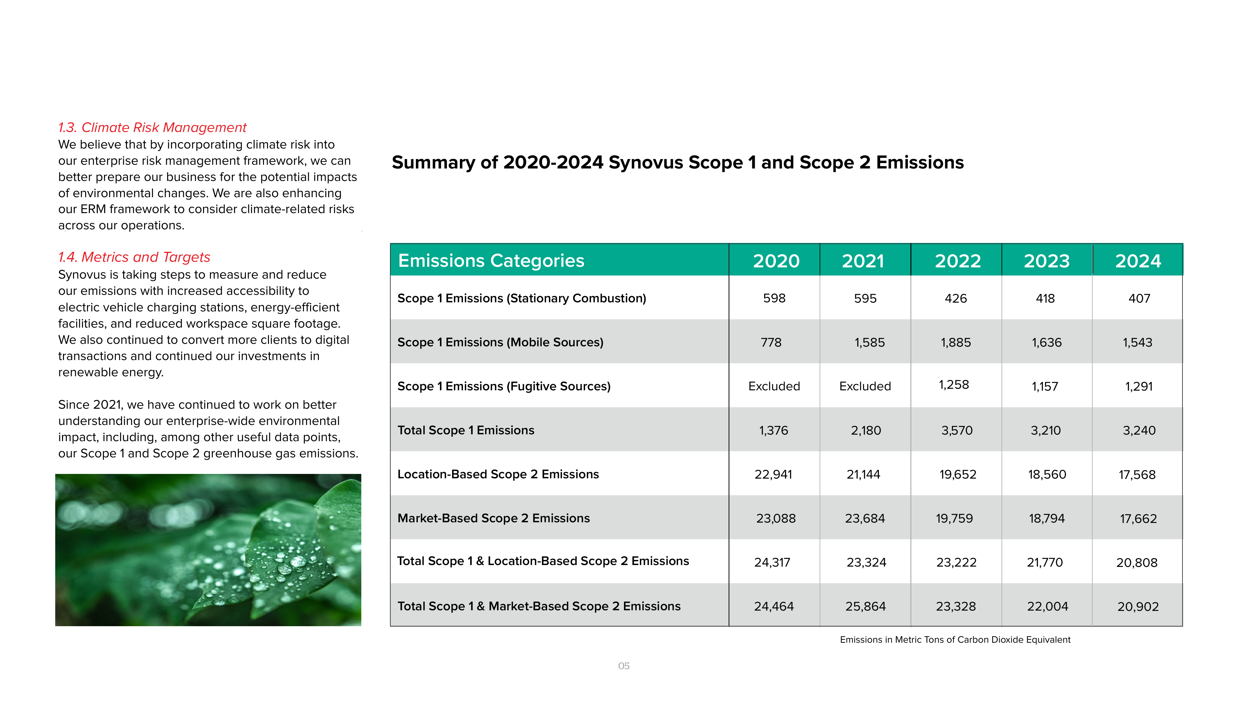 Emissions data extracted from page 6