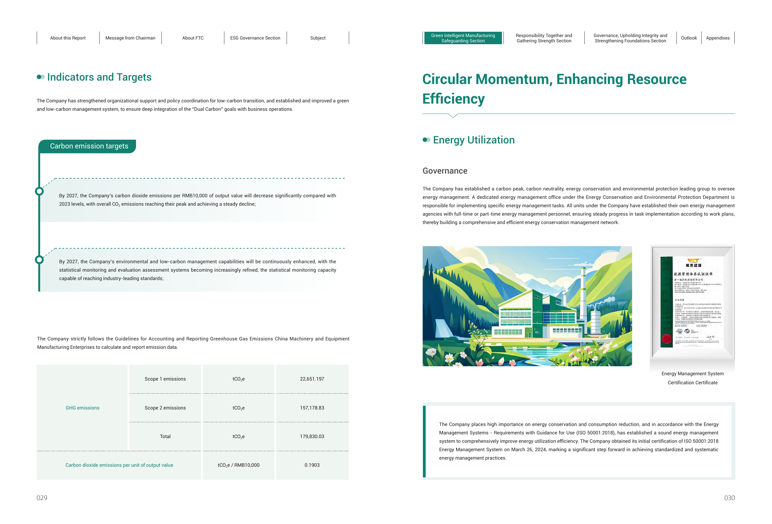 Emissions data extracted from page 17