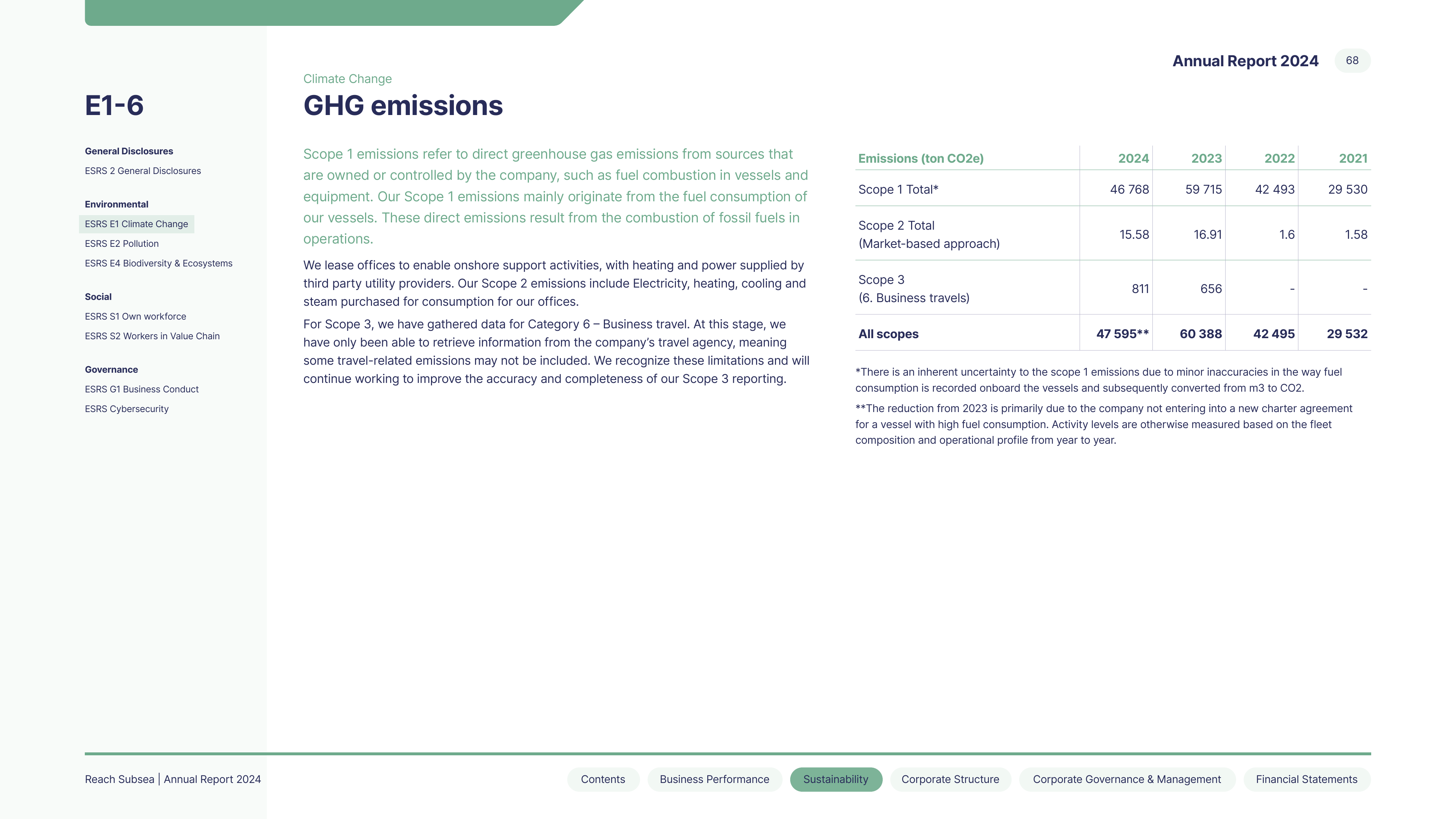 Emissions data extracted from page 68
