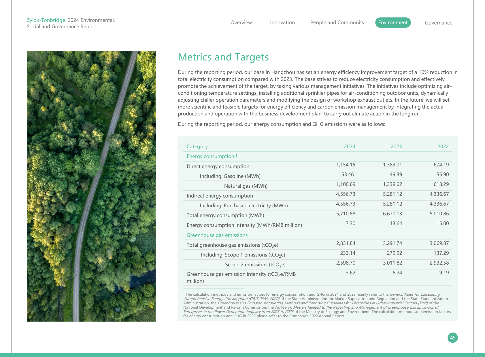 Emissions data extracted from page 50