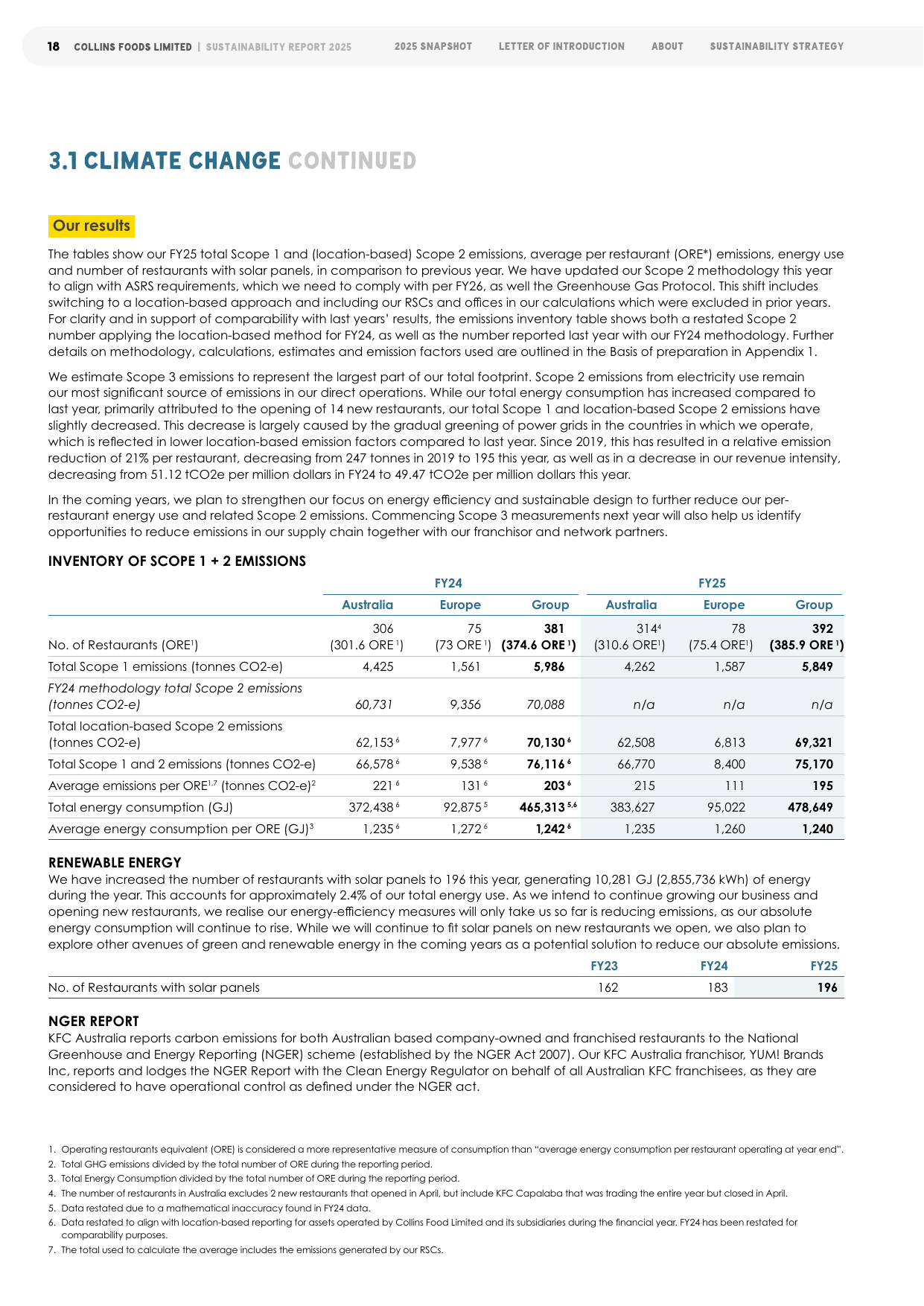 Emissions data extracted from page 20