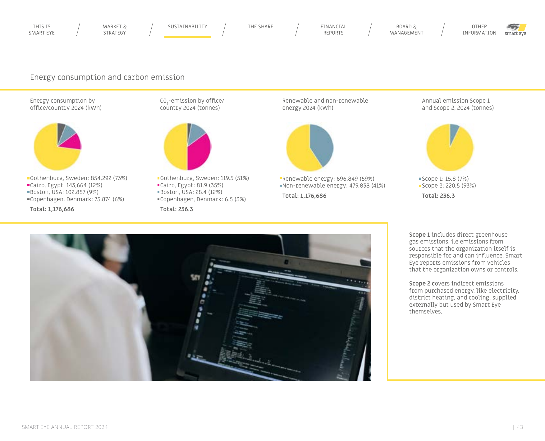 Emissions data extracted from page 43