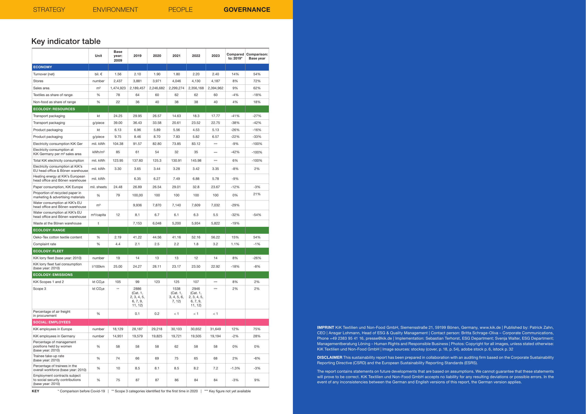 Emissions data extracted from page 34