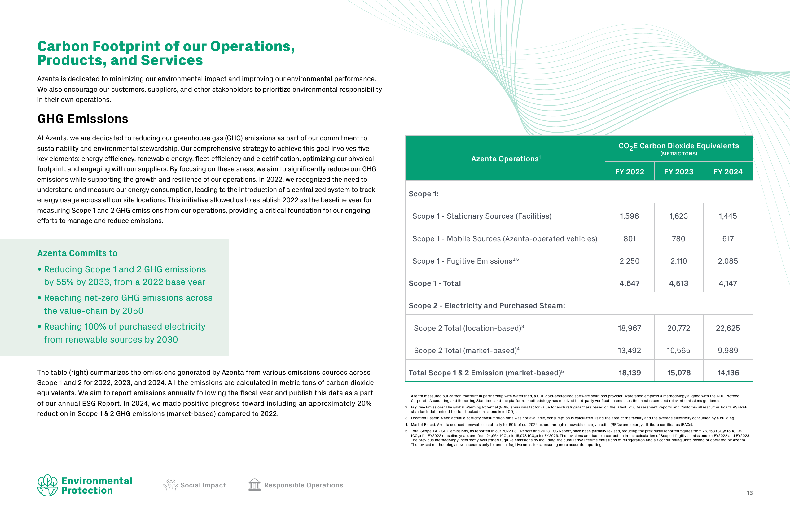 Emissions data extracted from page 13