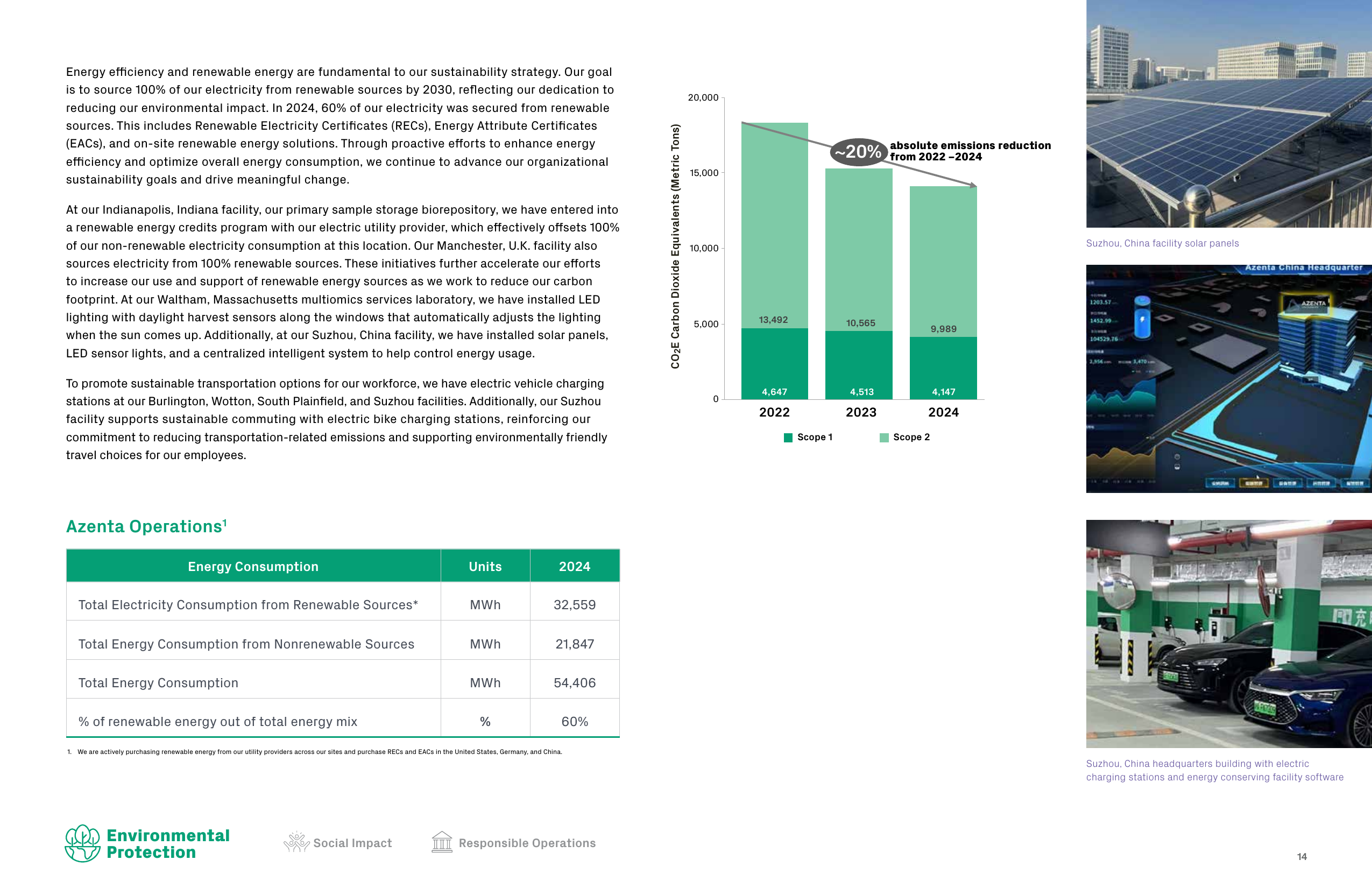 Emissions data extracted from page 14