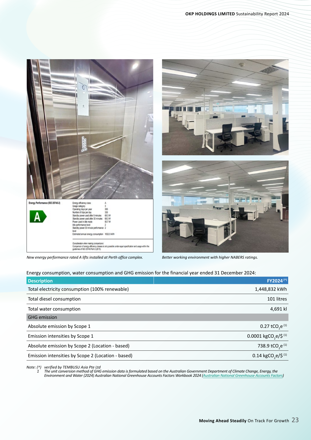 Emissions data extracted from page 25