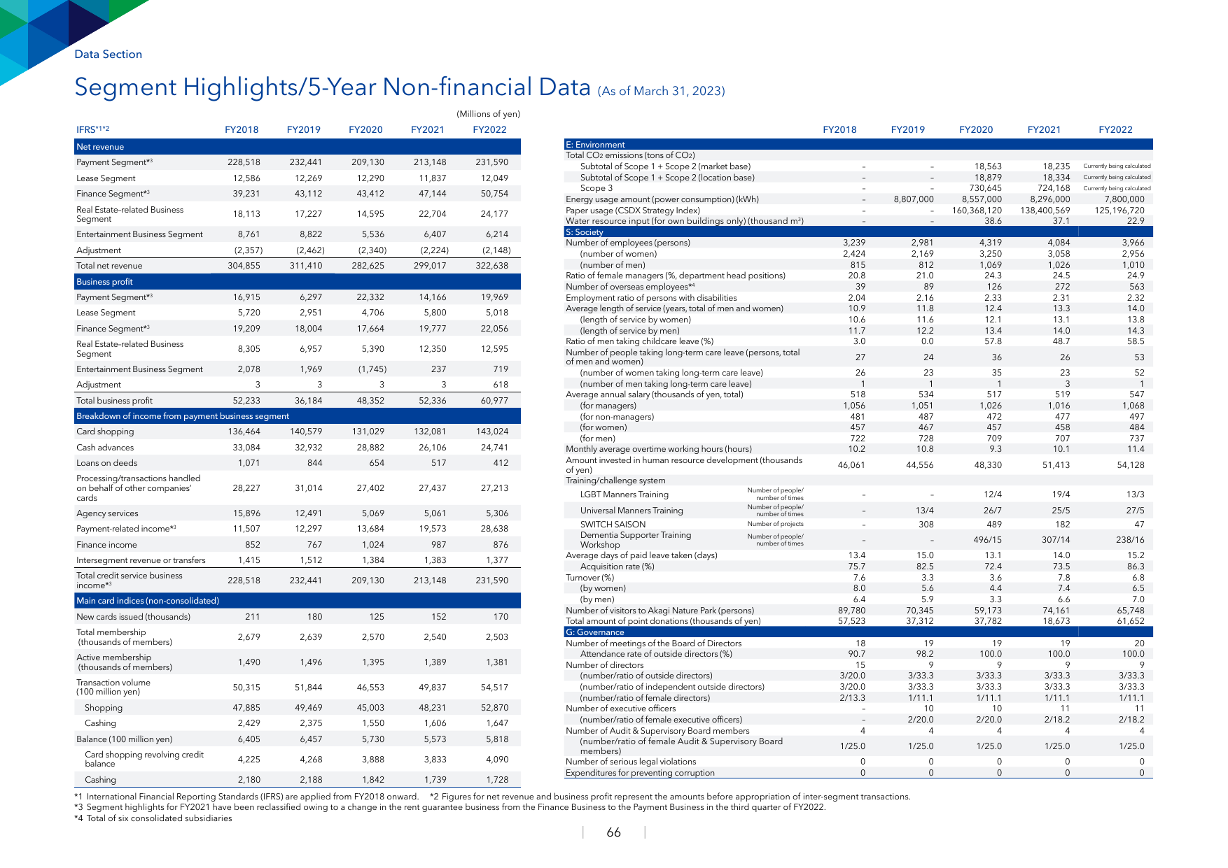 Emissions data extracted from page 67