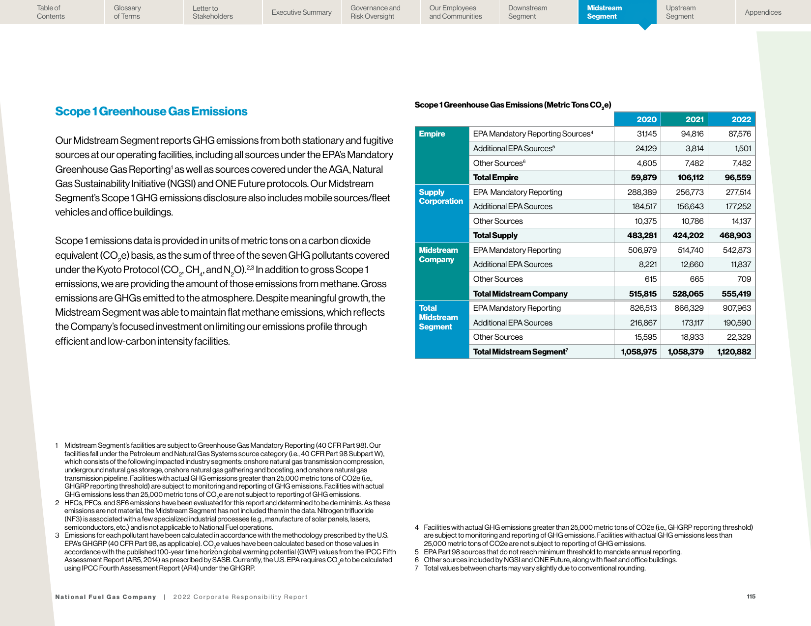 Emissions data extracted from page 115