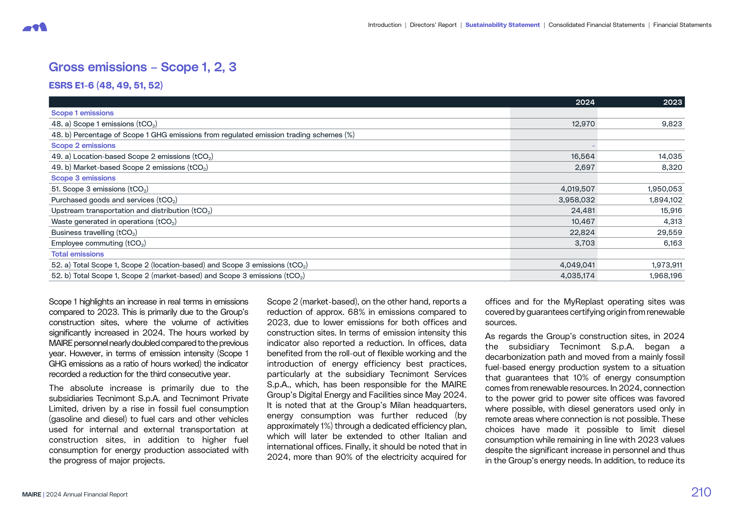 Emissions data extracted from page 211