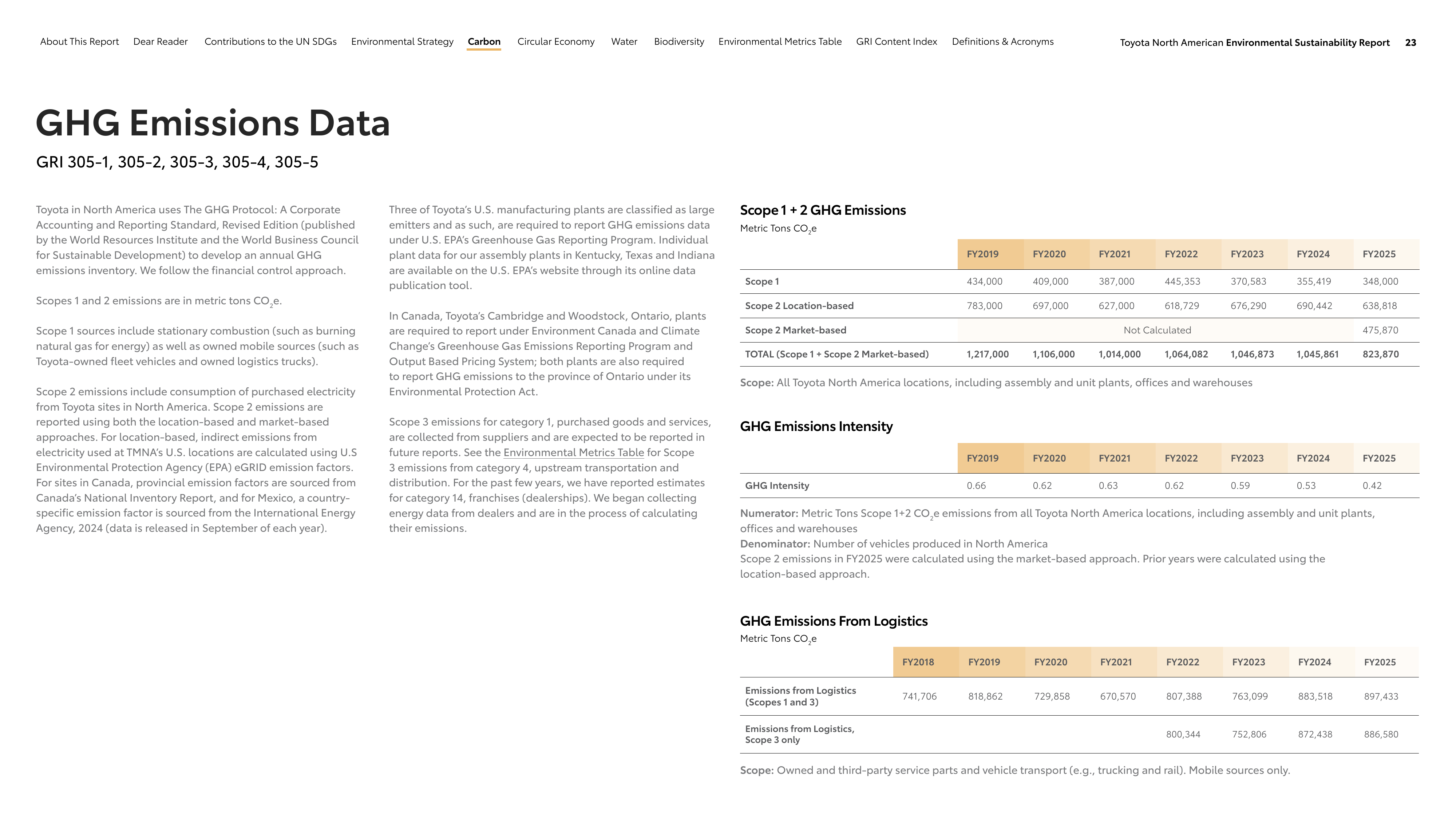 Emissions data extracted from page 23