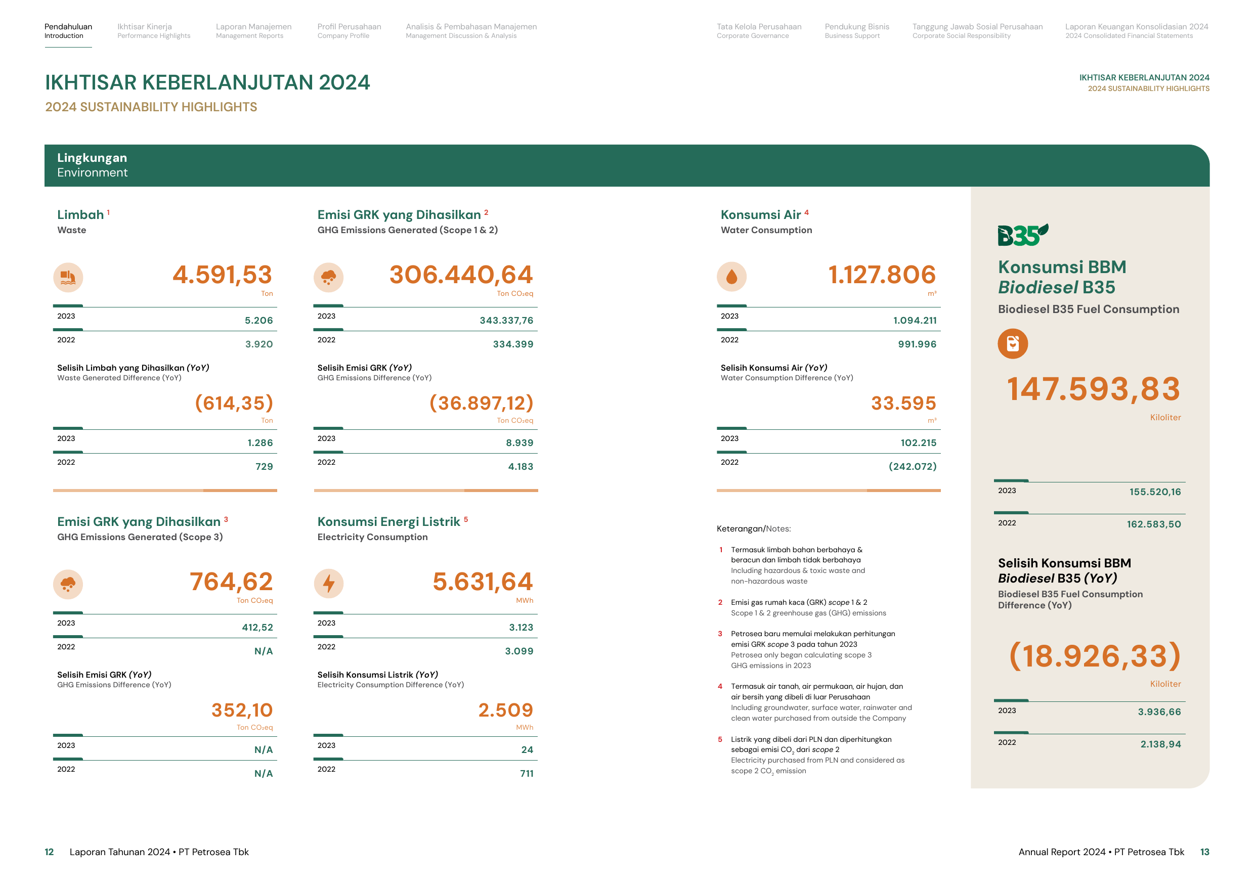 Emissions data extracted from page 7