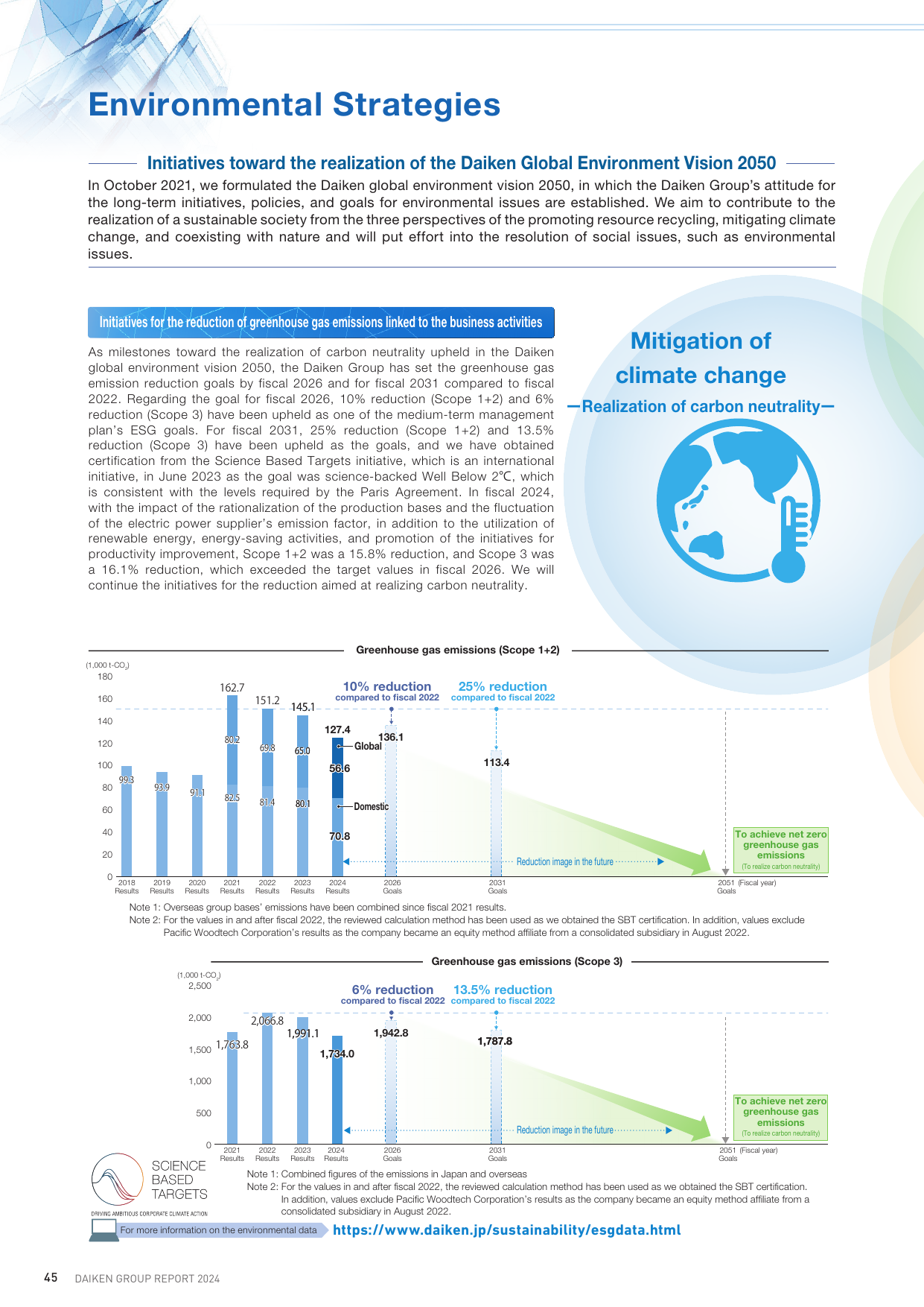 Emissions data extracted from page 46