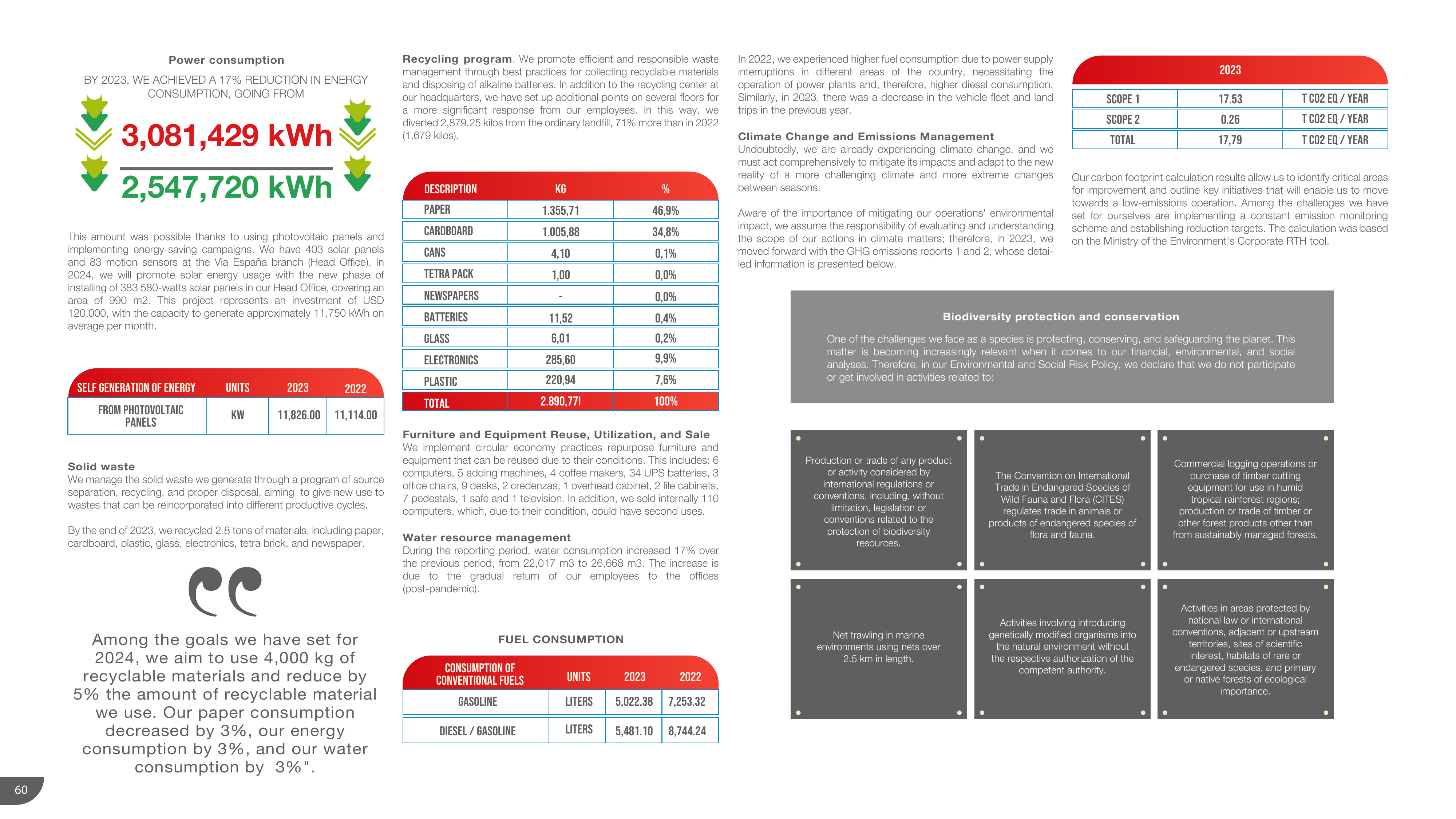 Emissions data extracted from page 60