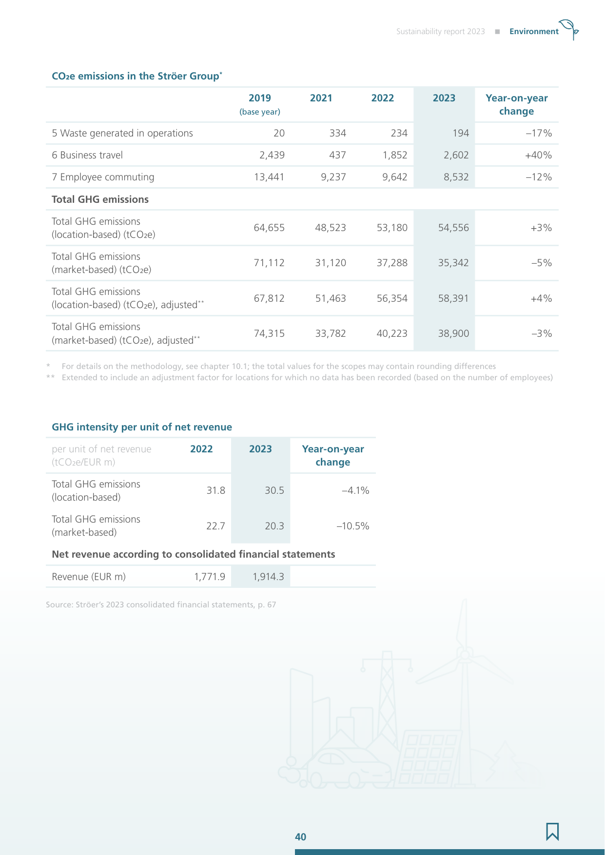 Emissions data extracted from page 40