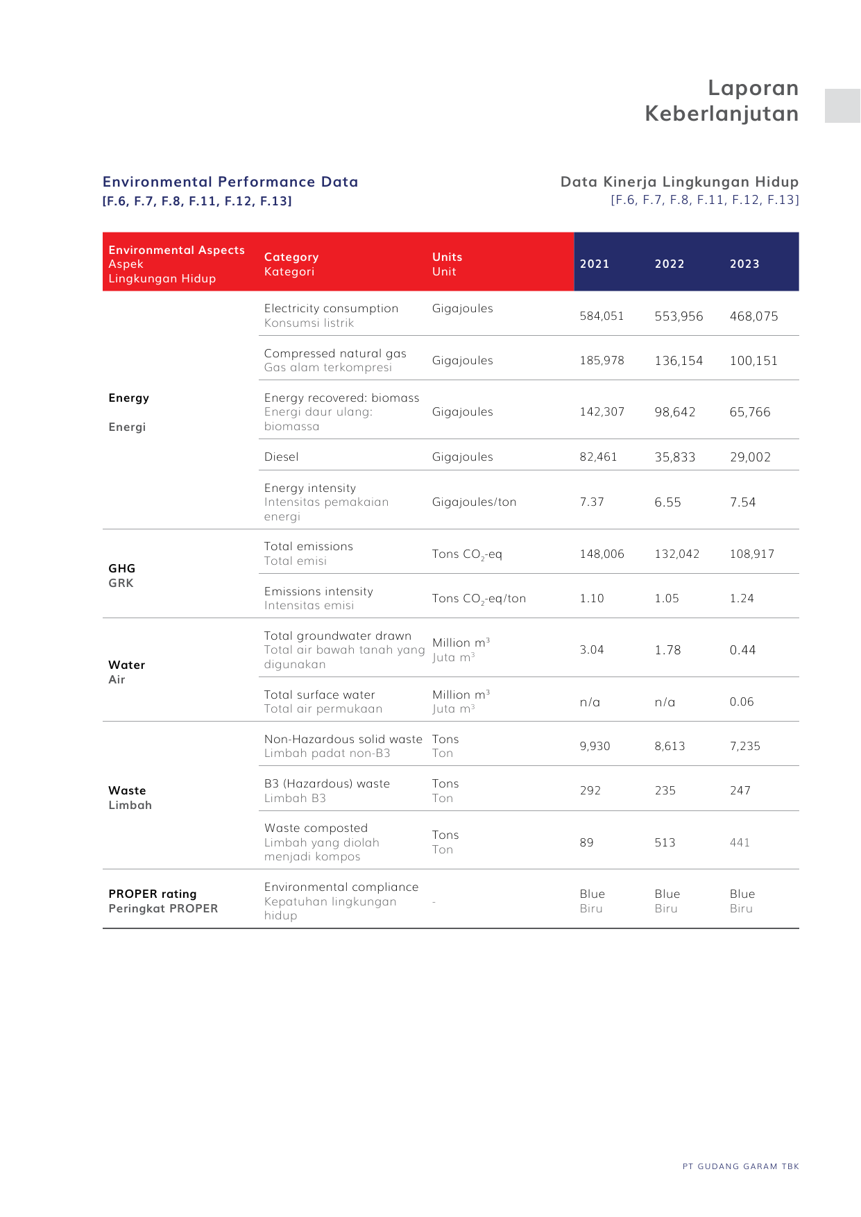 Emissions data extracted from page 20