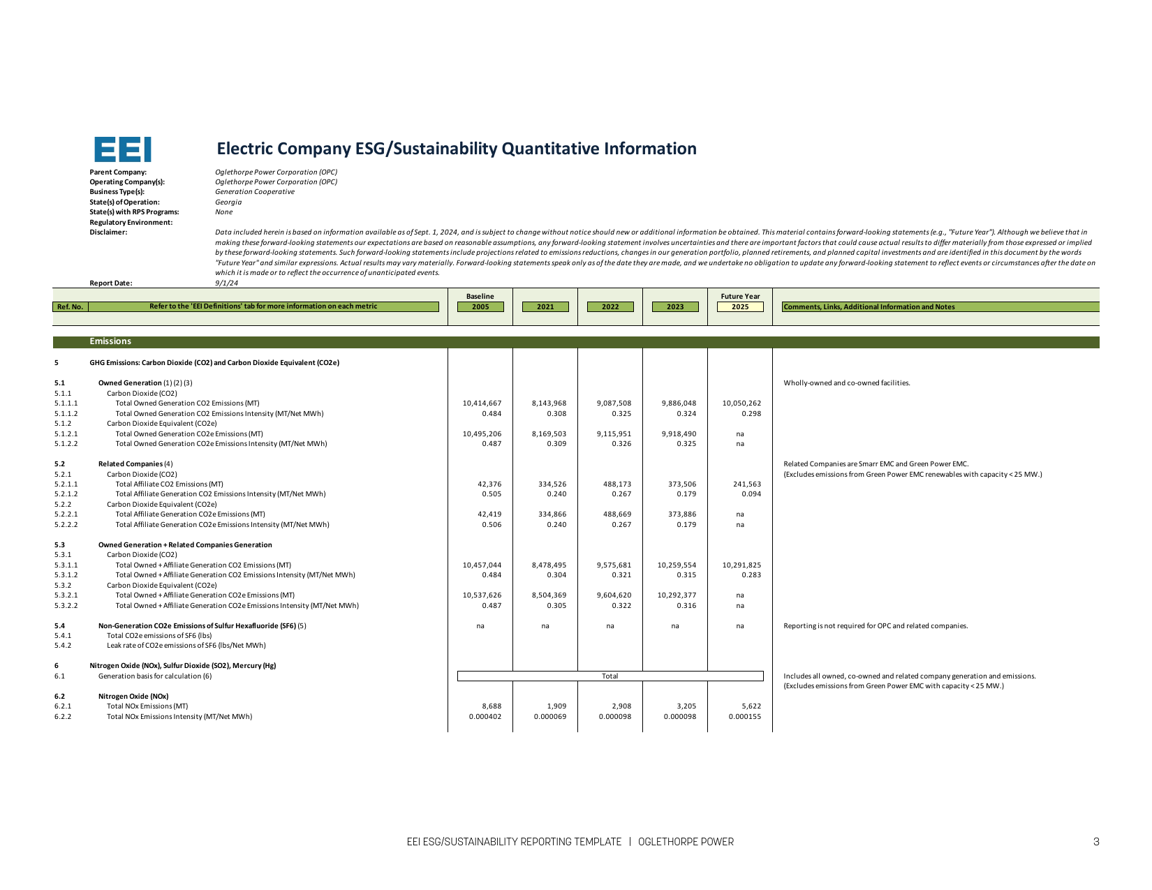 Emissions data extracted from page 5