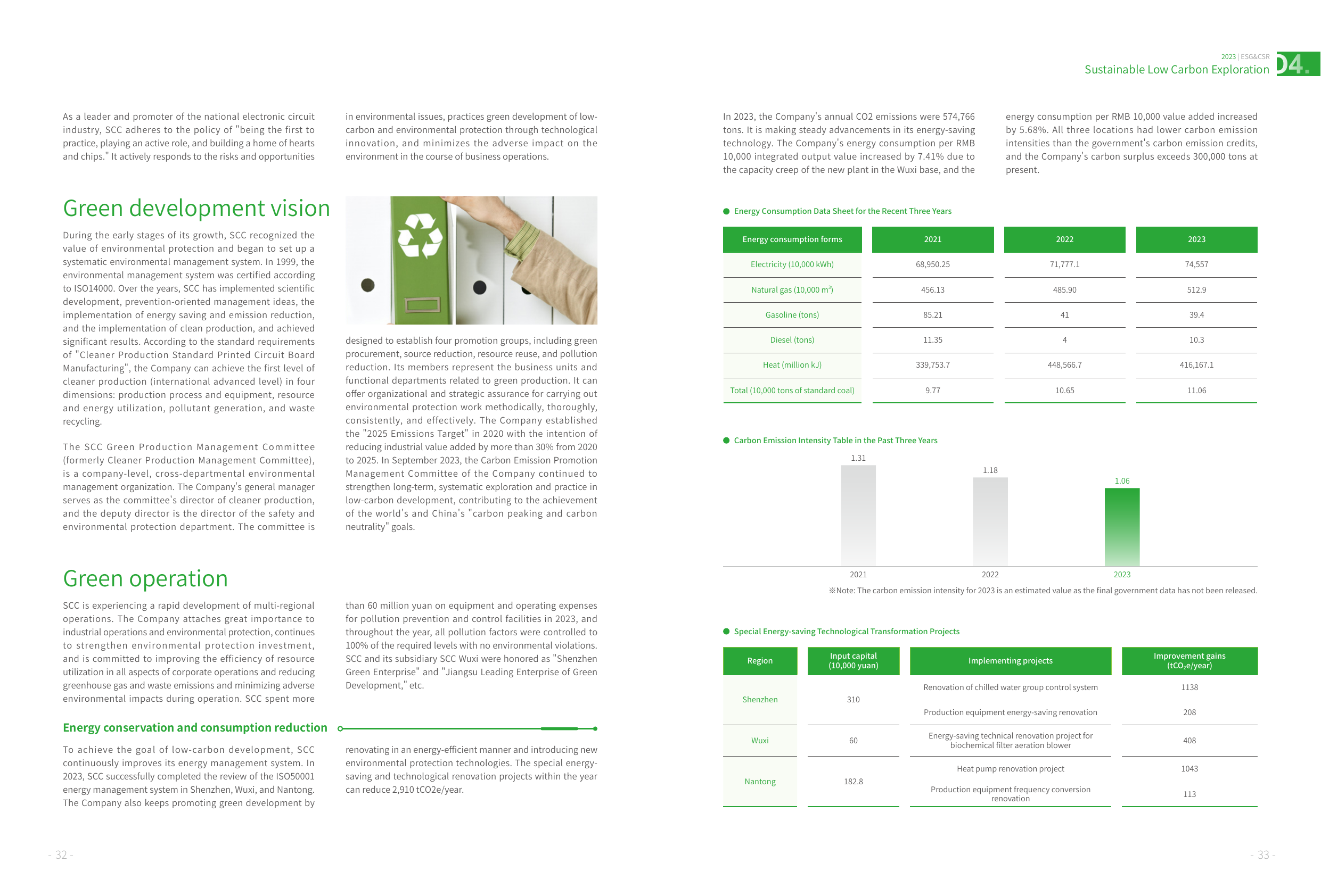 Emissions data extracted from page 18