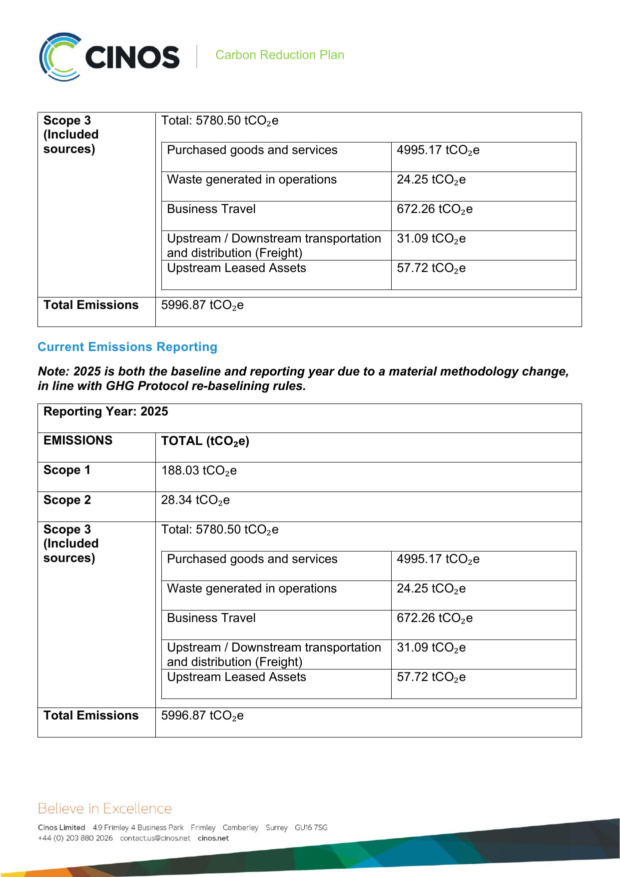 Emissions data extracted from page 2