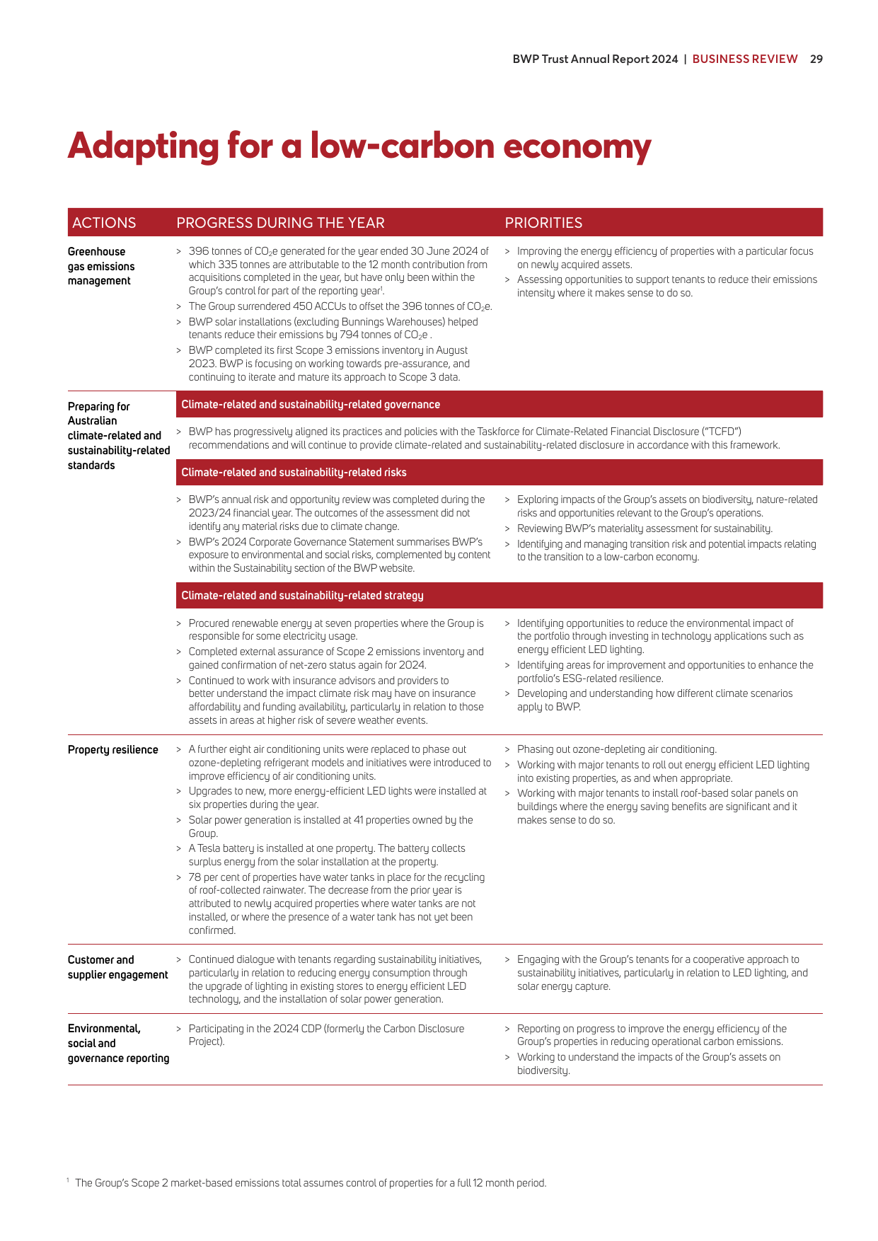 Emissions data extracted from page 29