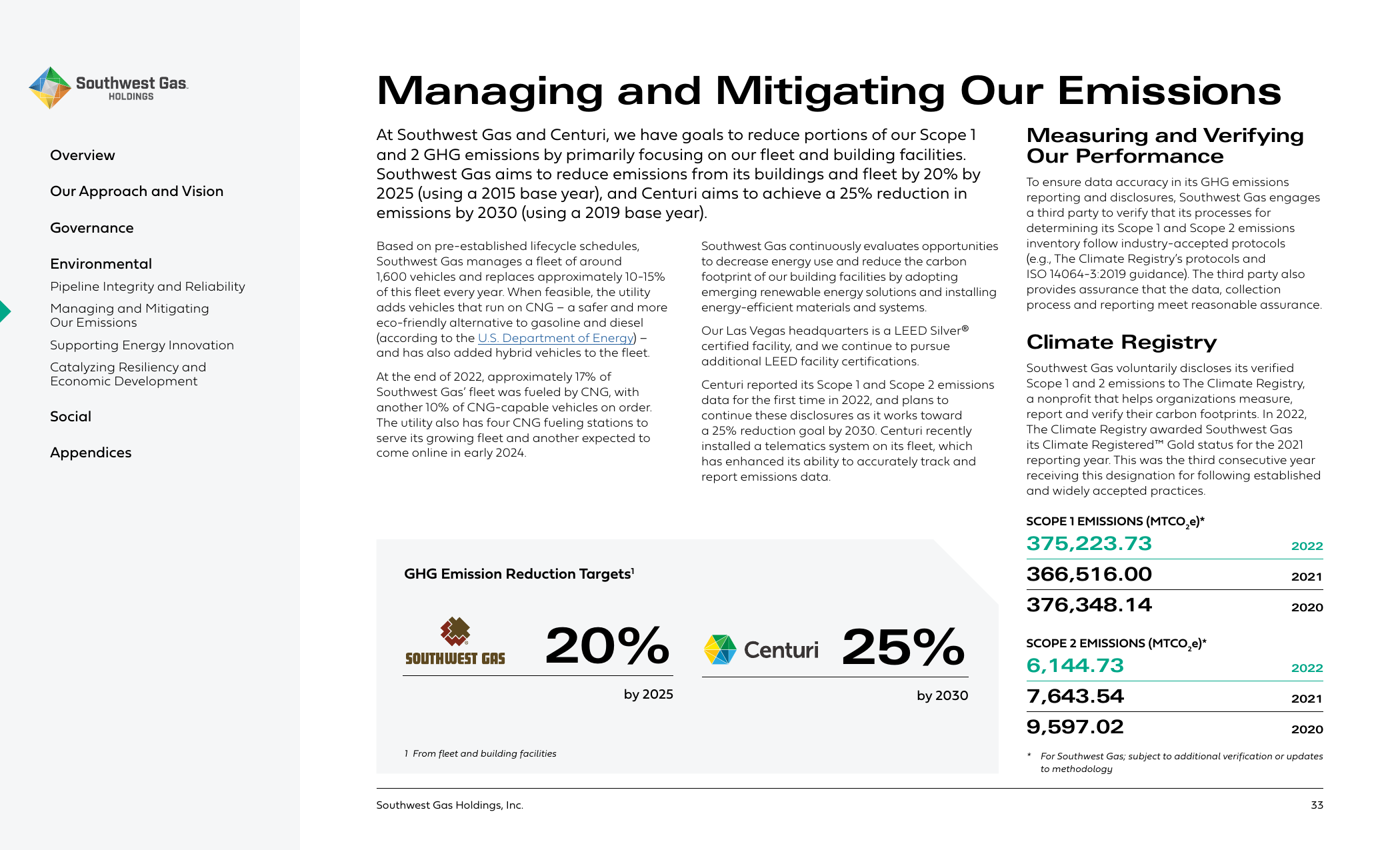 Emissions data extracted from page 33