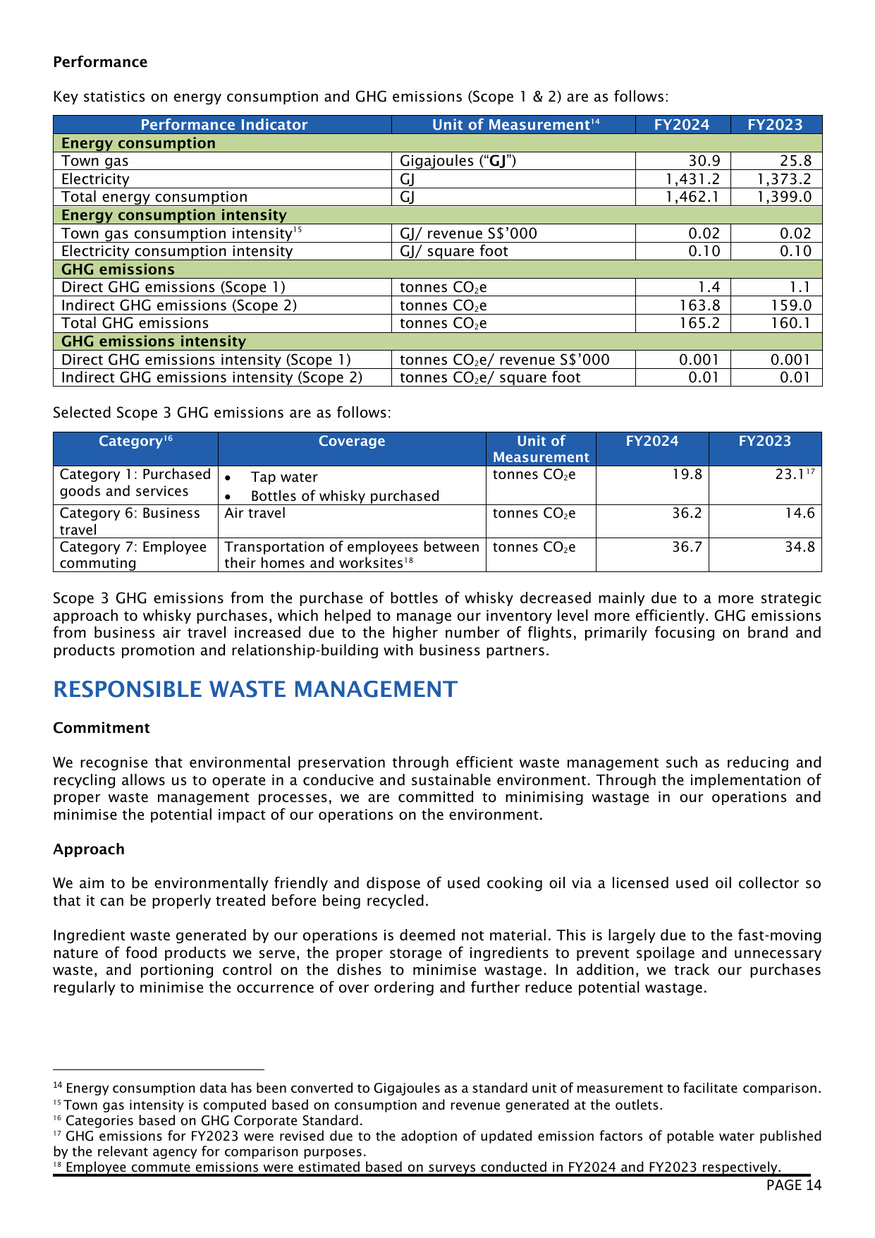 Emissions data extracted from page 16