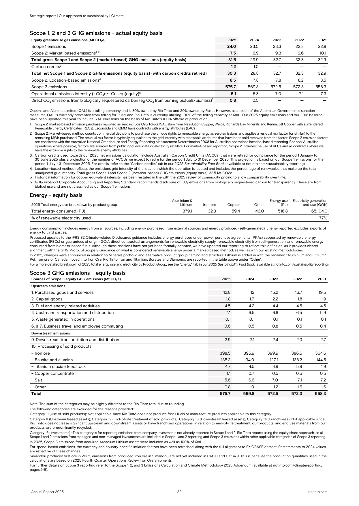 Emissions data extracted from page 84