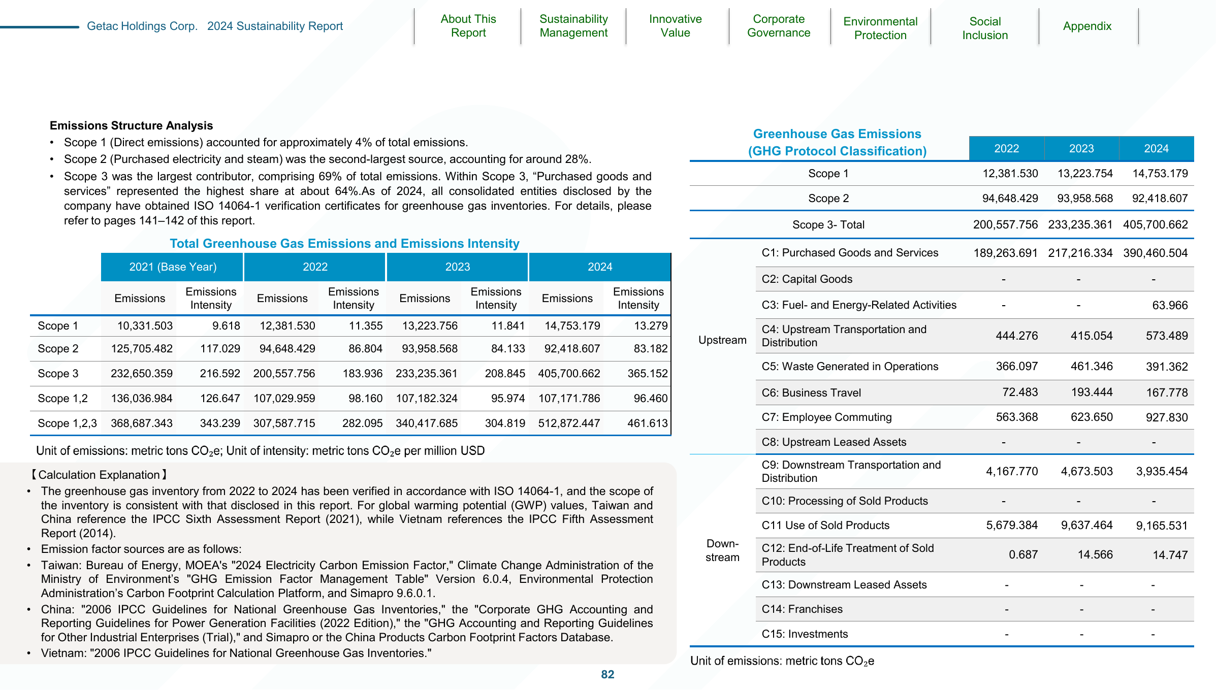 Emissions data extracted from page 82