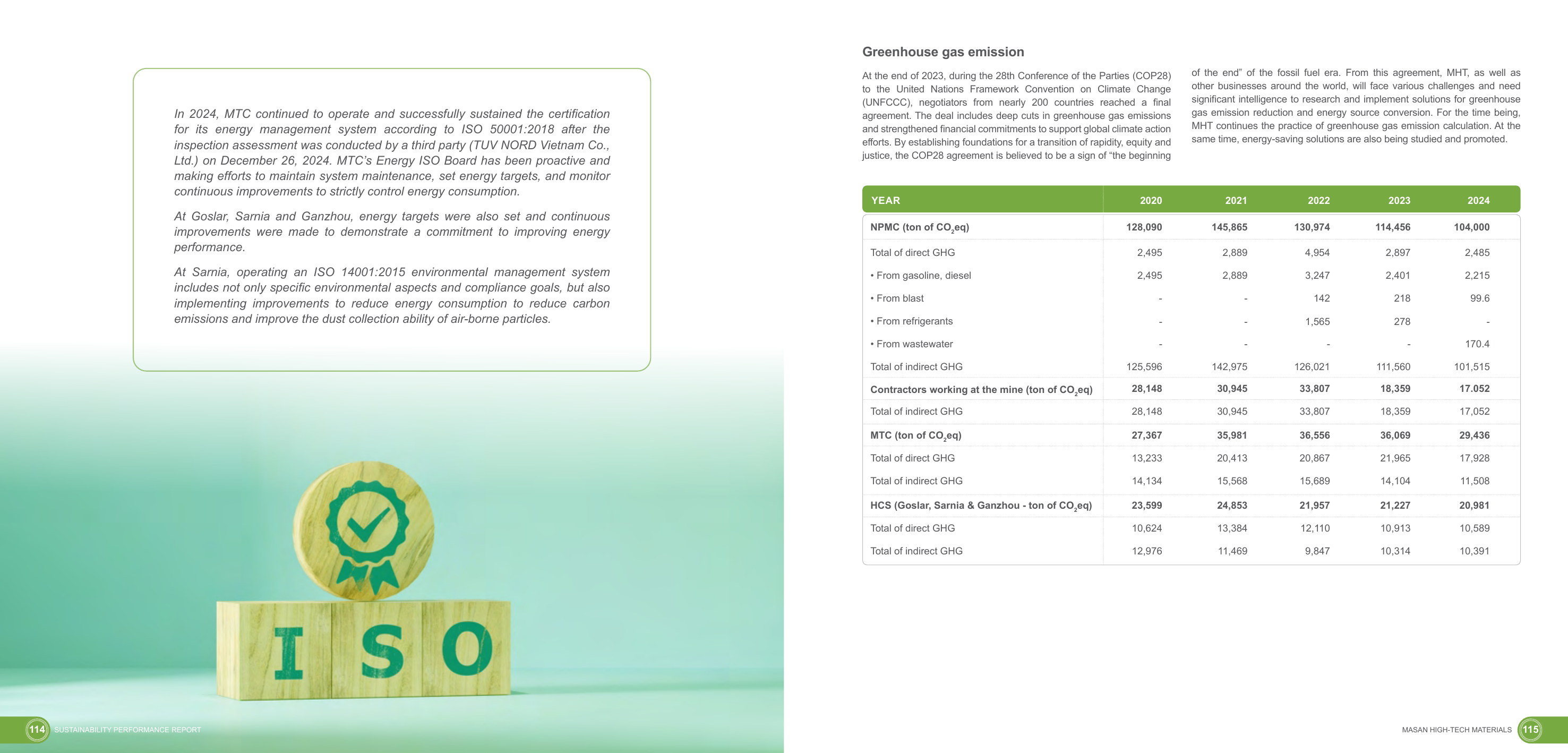 Emissions data extracted from page 58