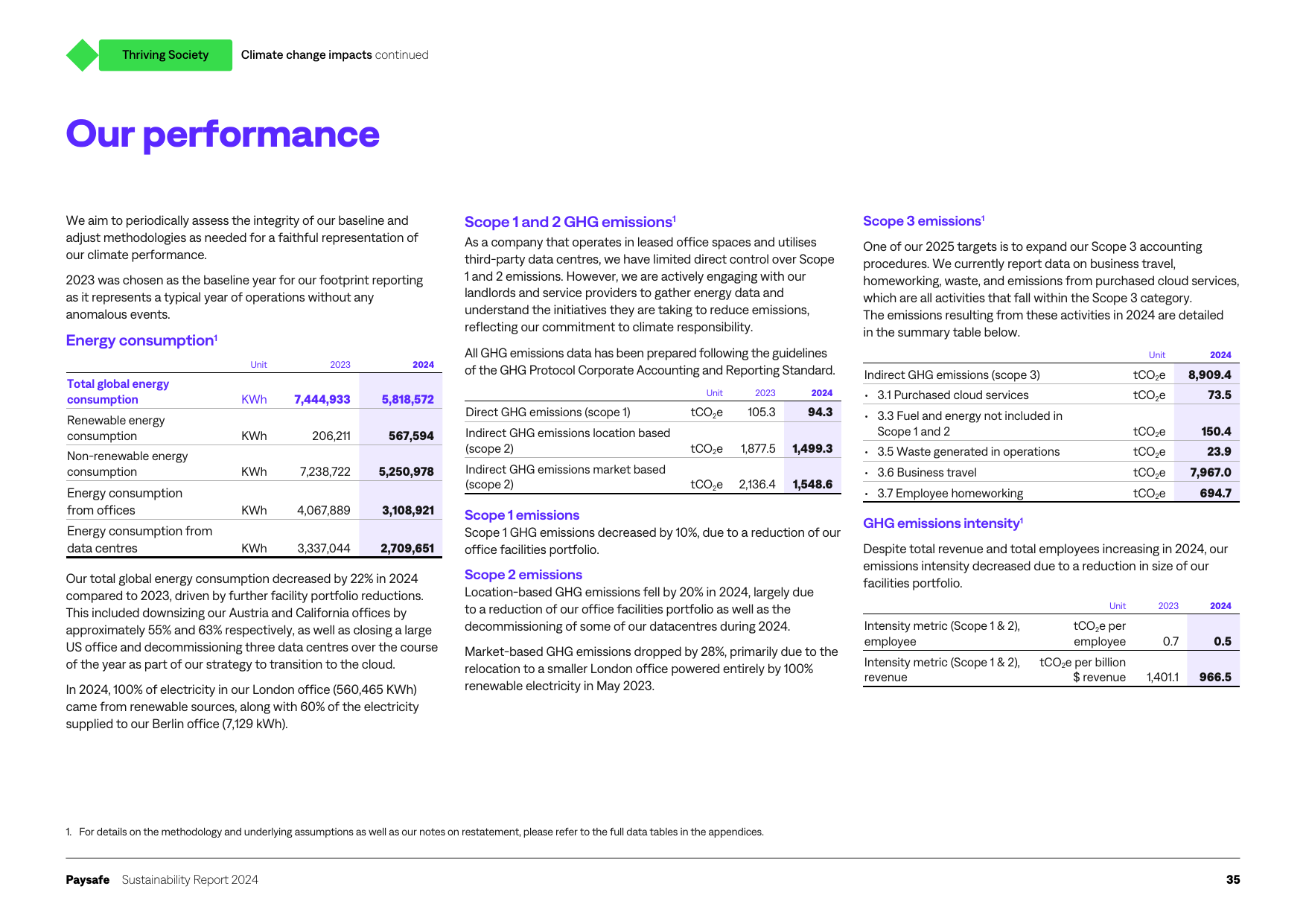 Emissions data extracted from page 36