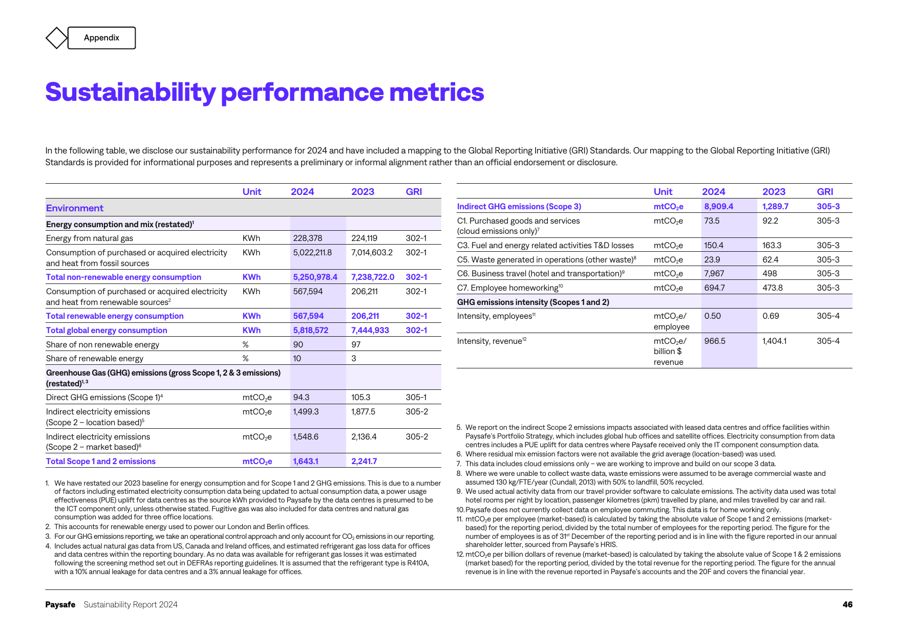 Emissions data extracted from page 47