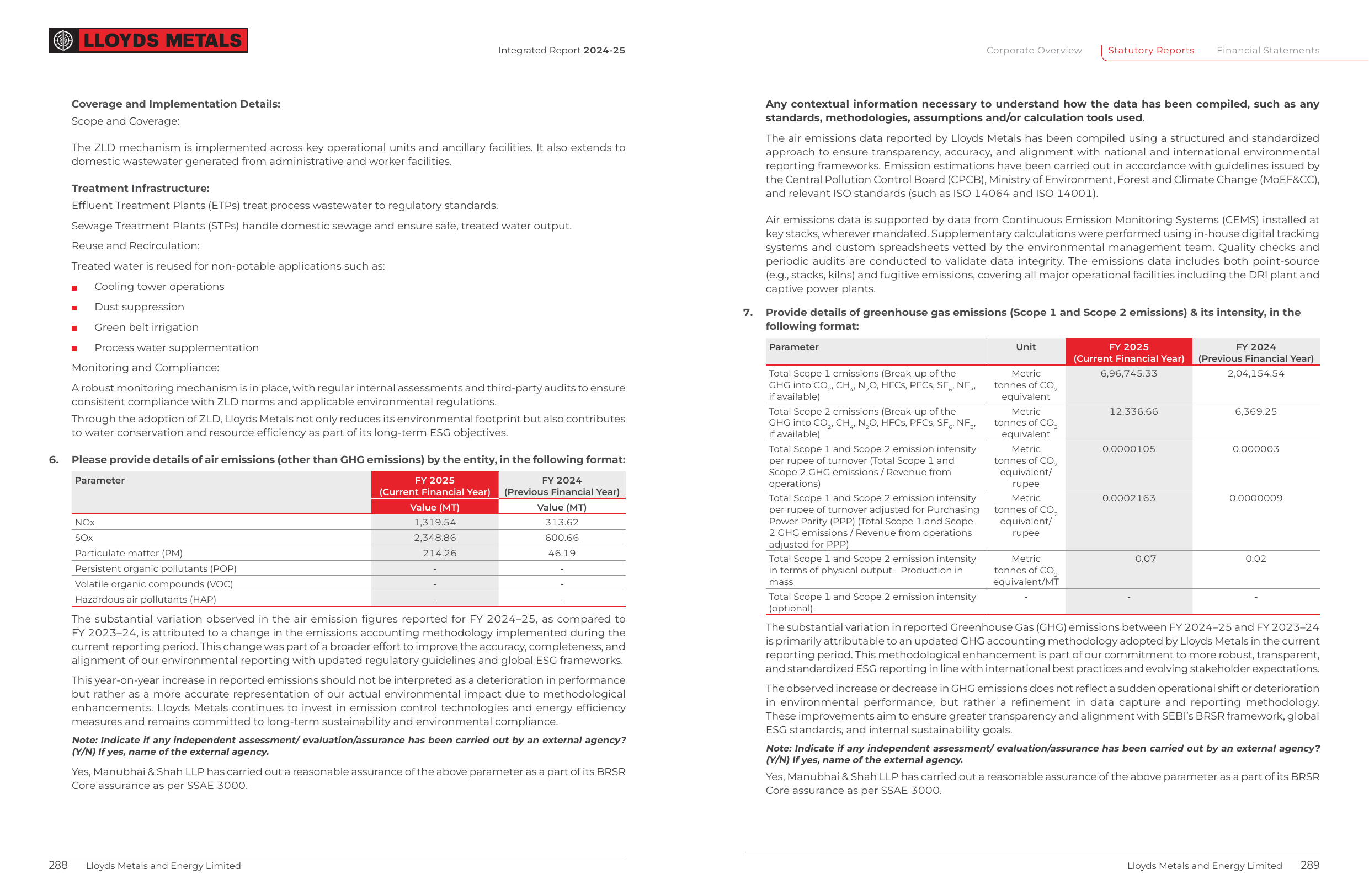 Emissions data extracted from page 146