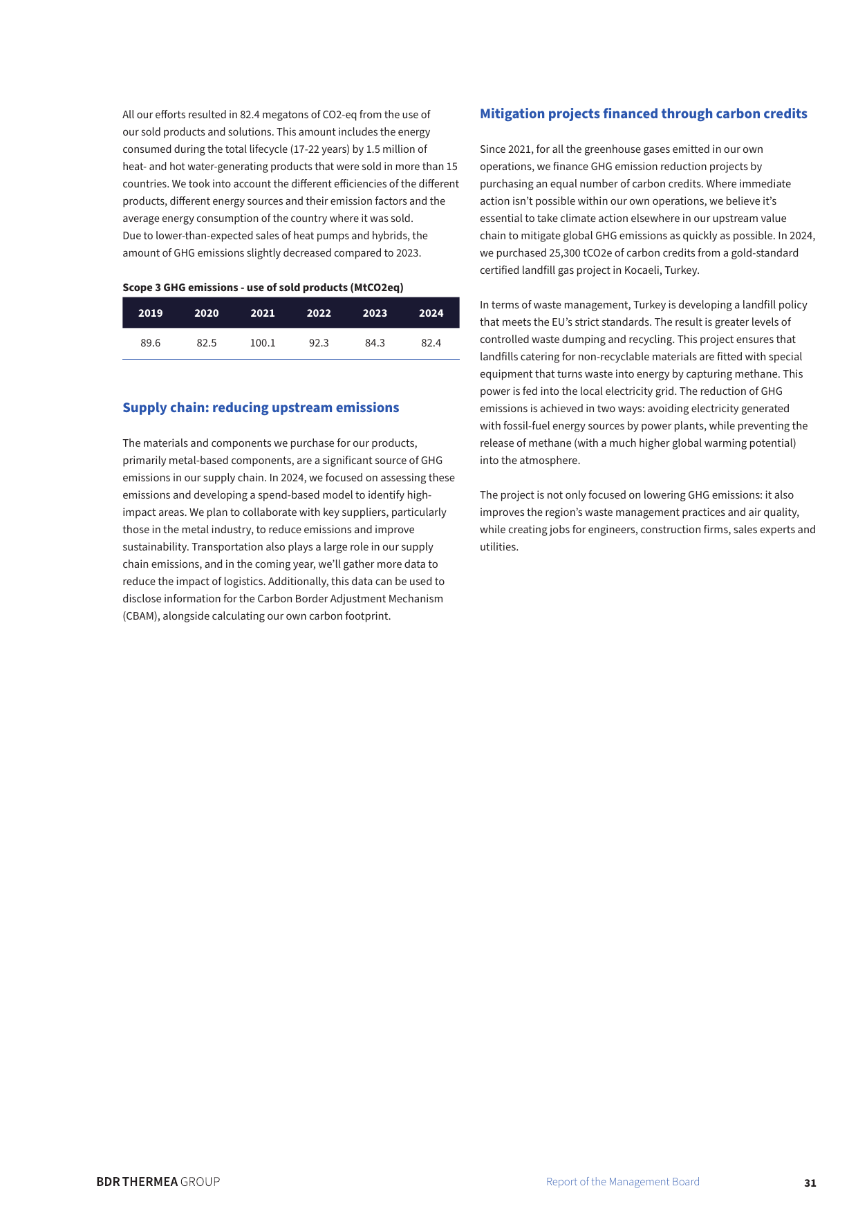 Emissions data extracted from page 31