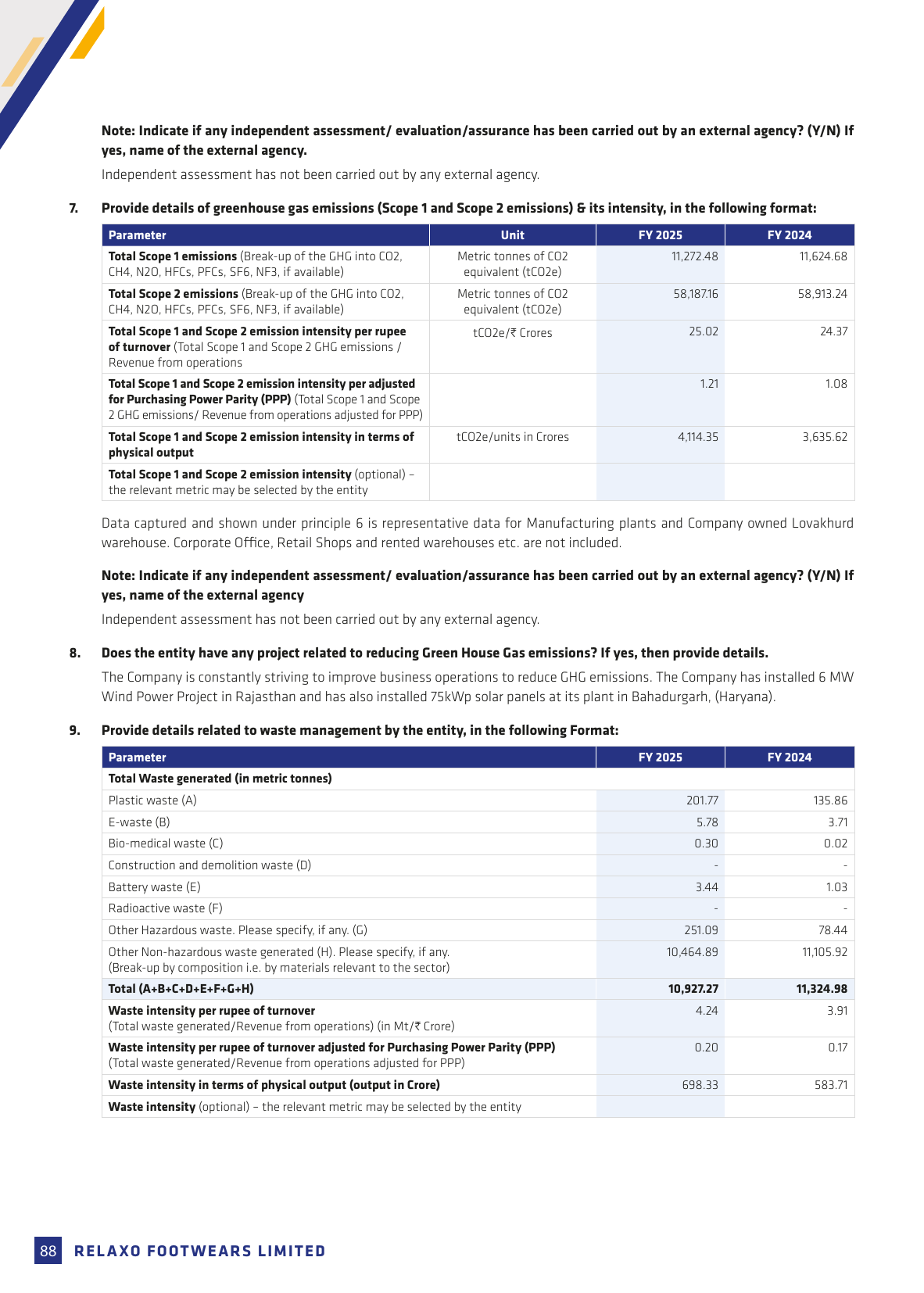 Emissions data extracted from page 27