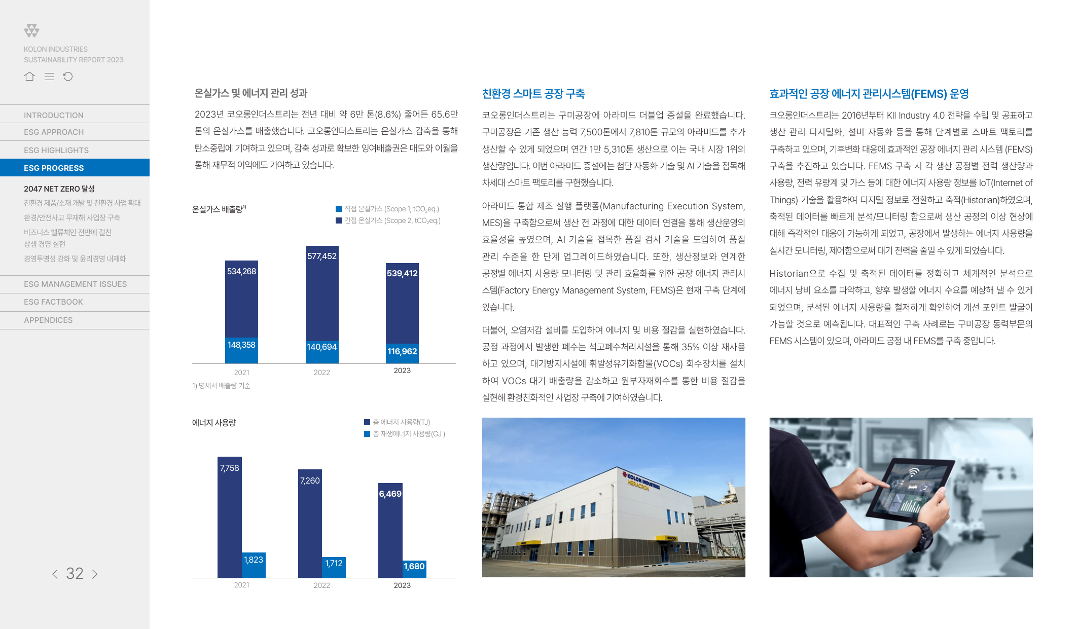 Emissions data extracted from page 32