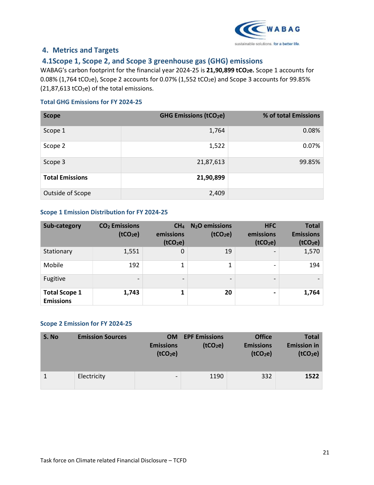 Emissions data extracted from page 21
