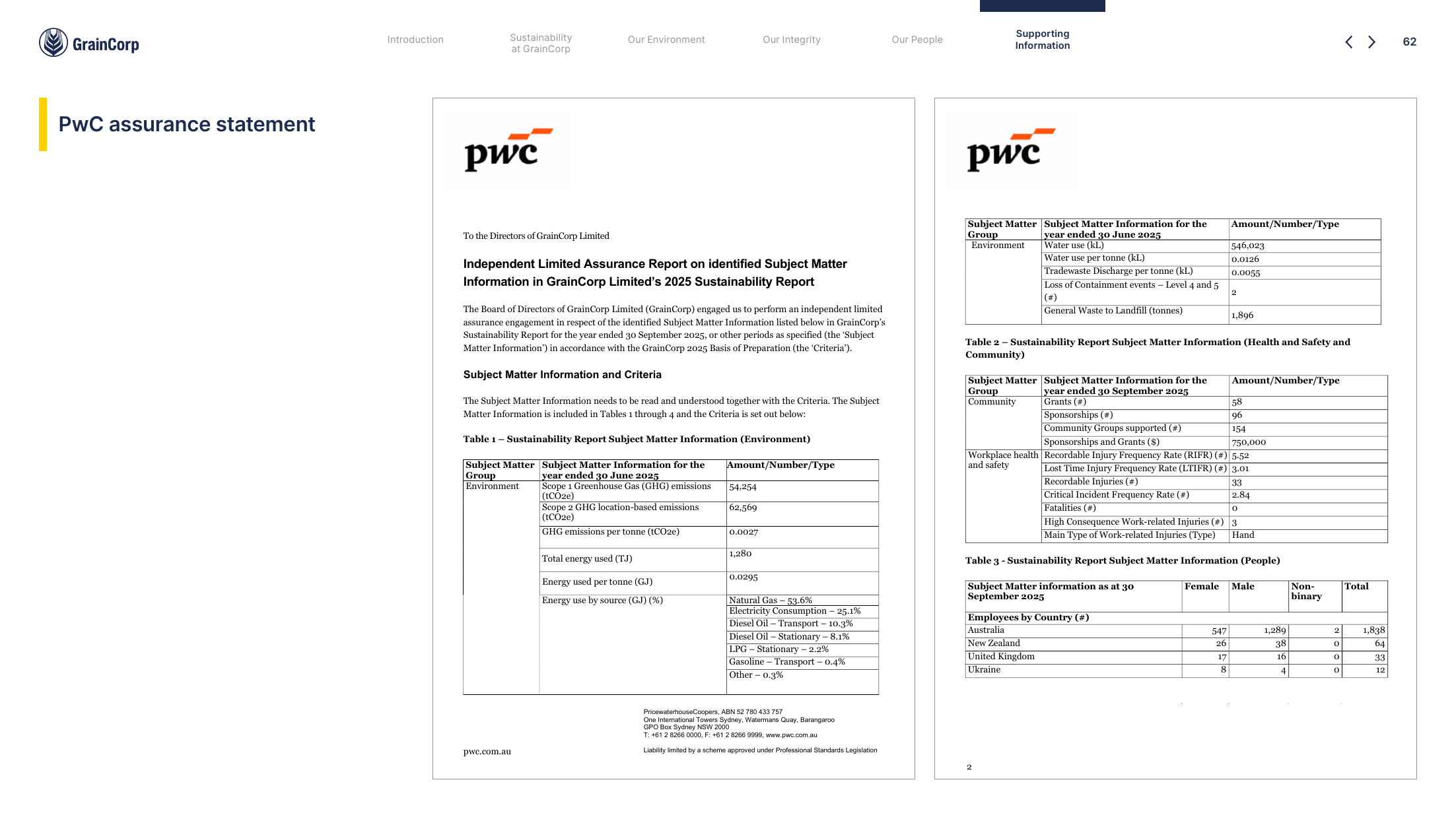 Emissions data extracted from page 62