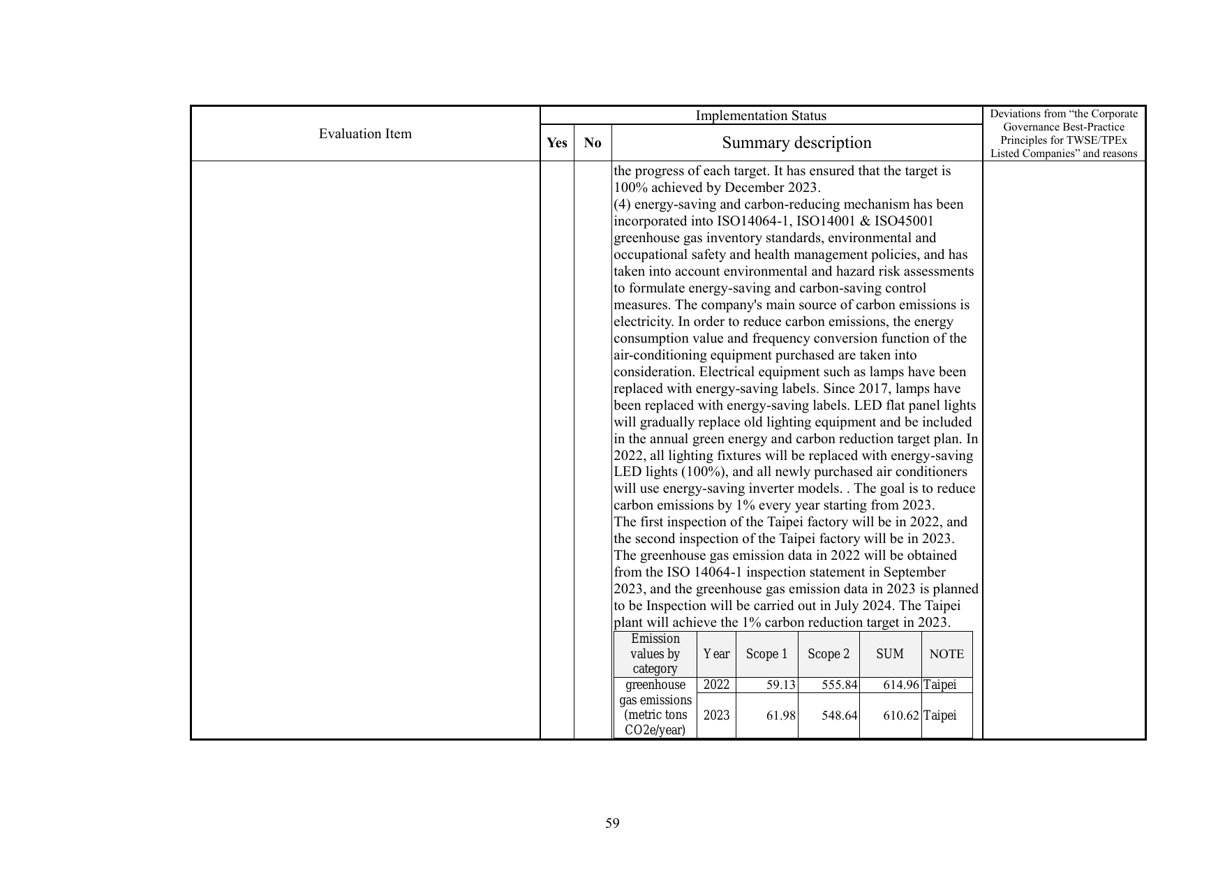 Emissions data extracted from page 59