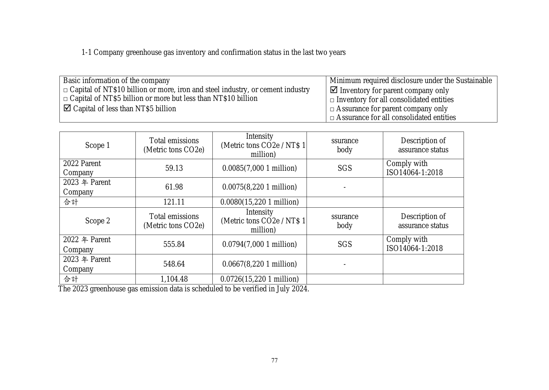 Emissions data extracted from page 77