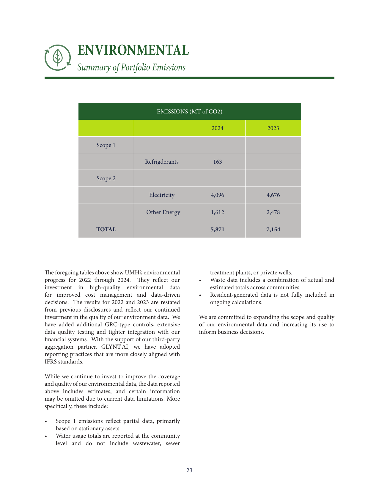 Emissions data extracted from page 23