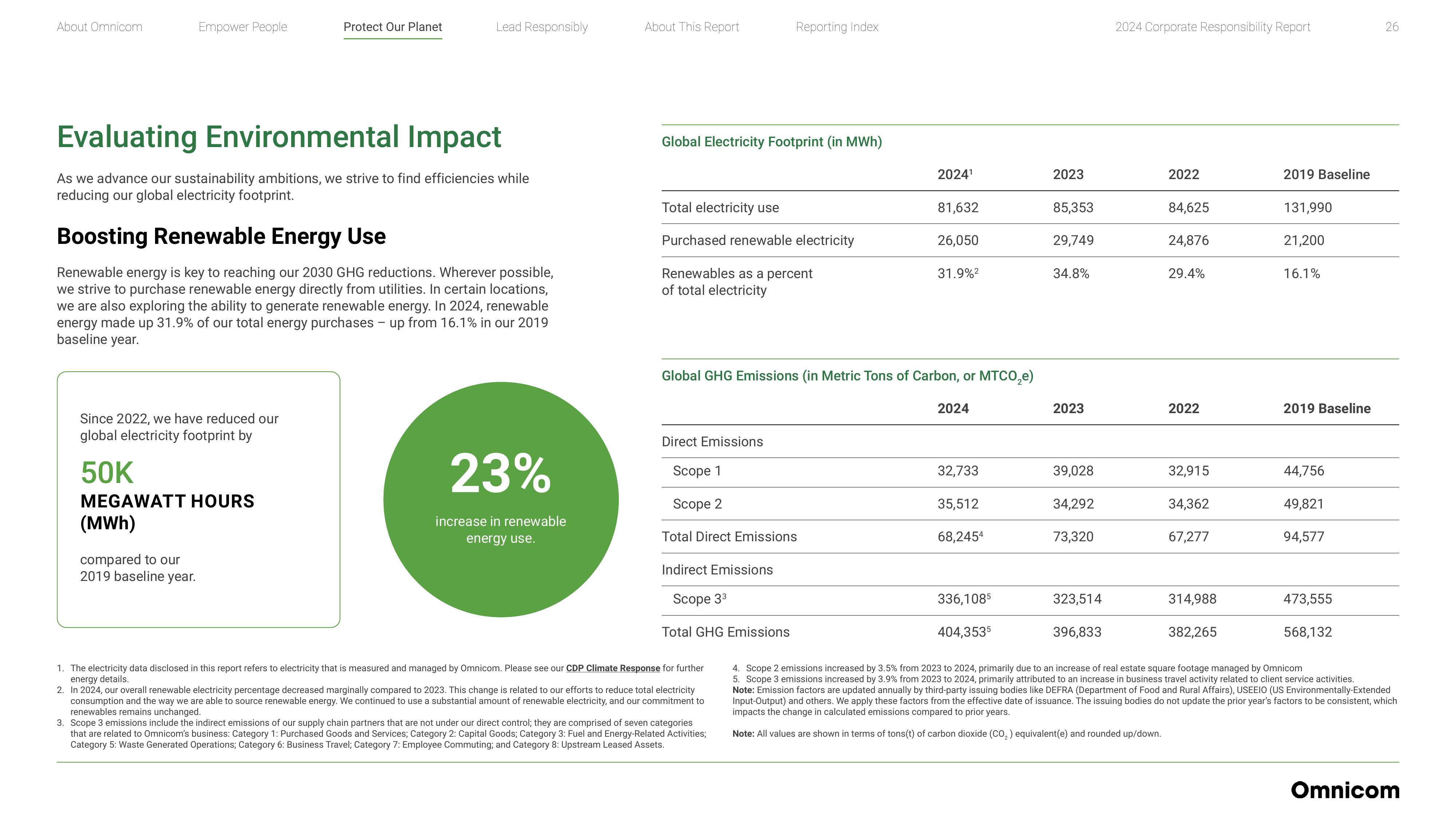 Emissions data extracted from page 26