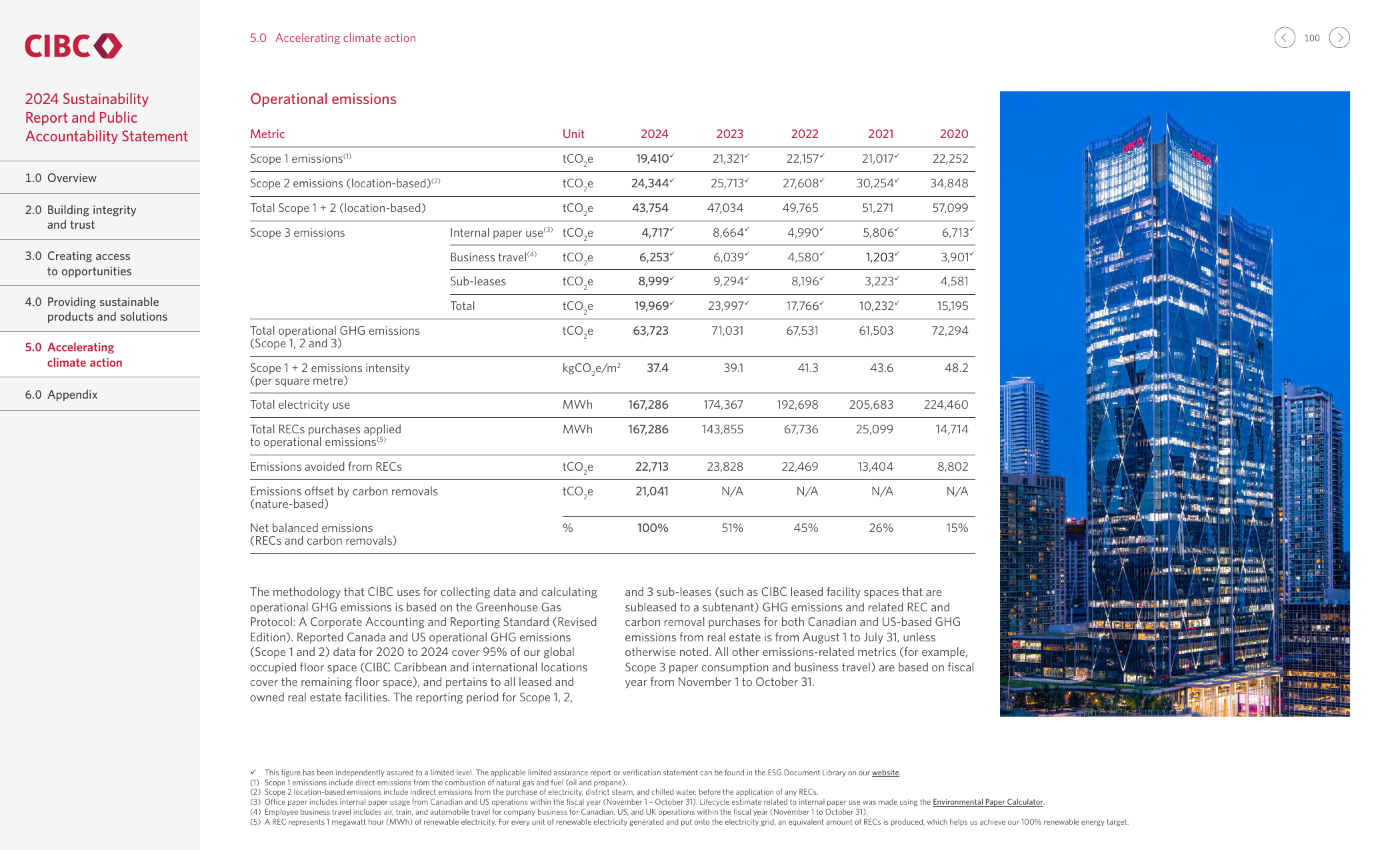 Emissions data extracted from page 102