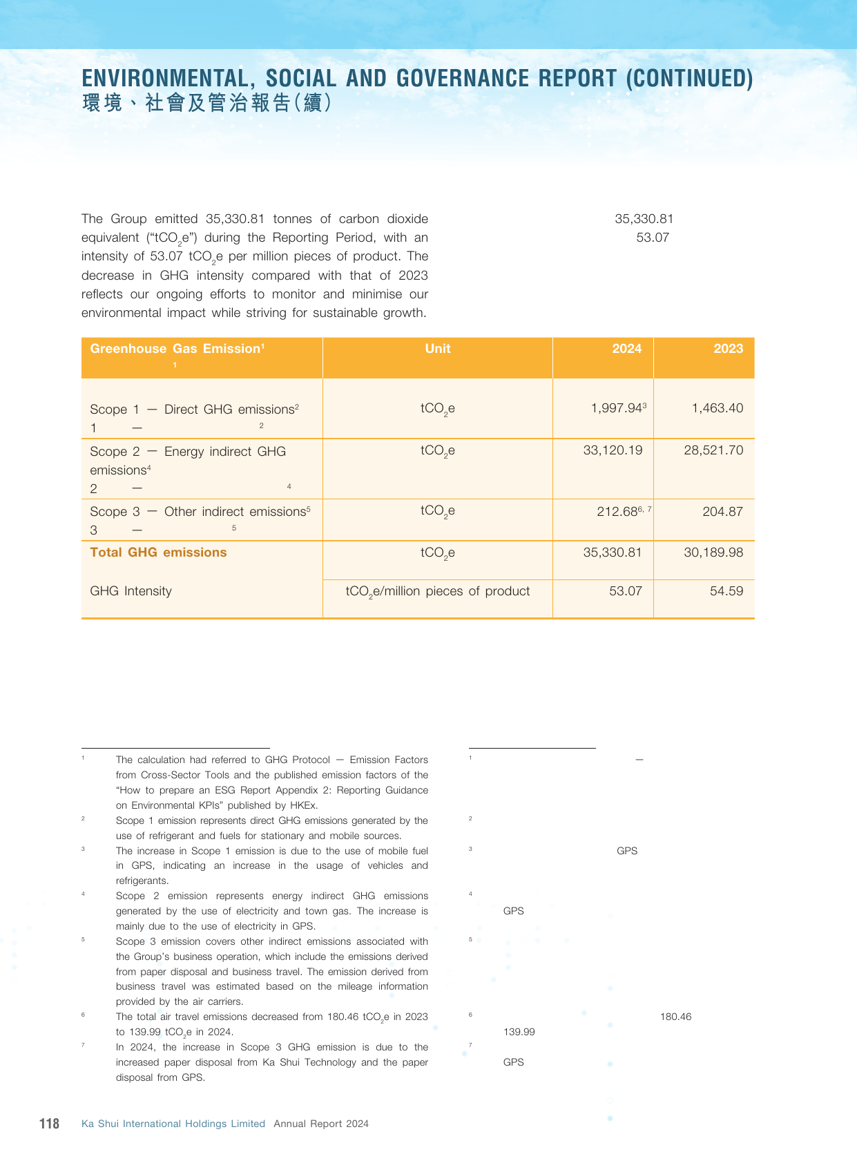Emissions data extracted from page 119