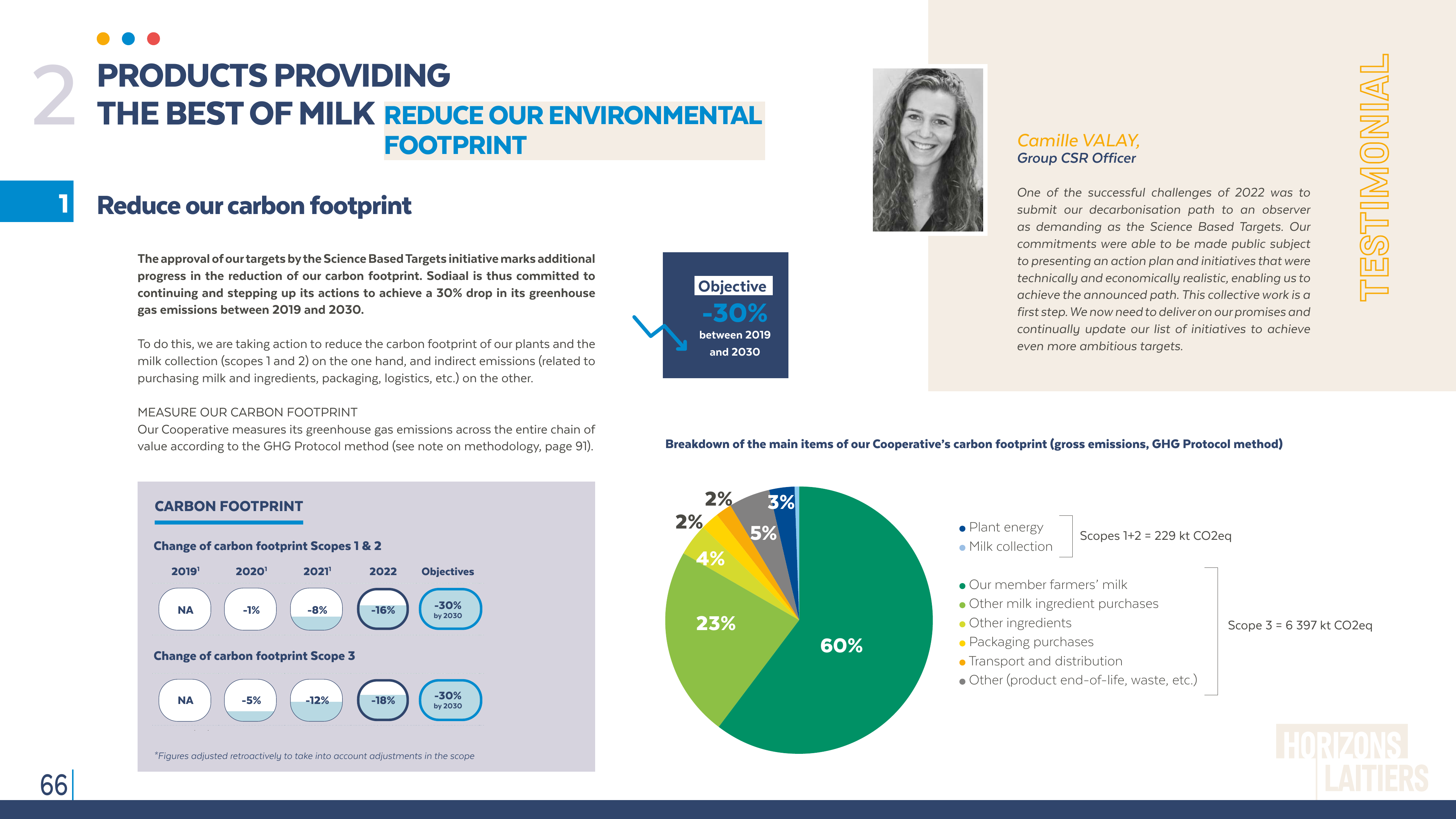 Emissions data extracted from page 66