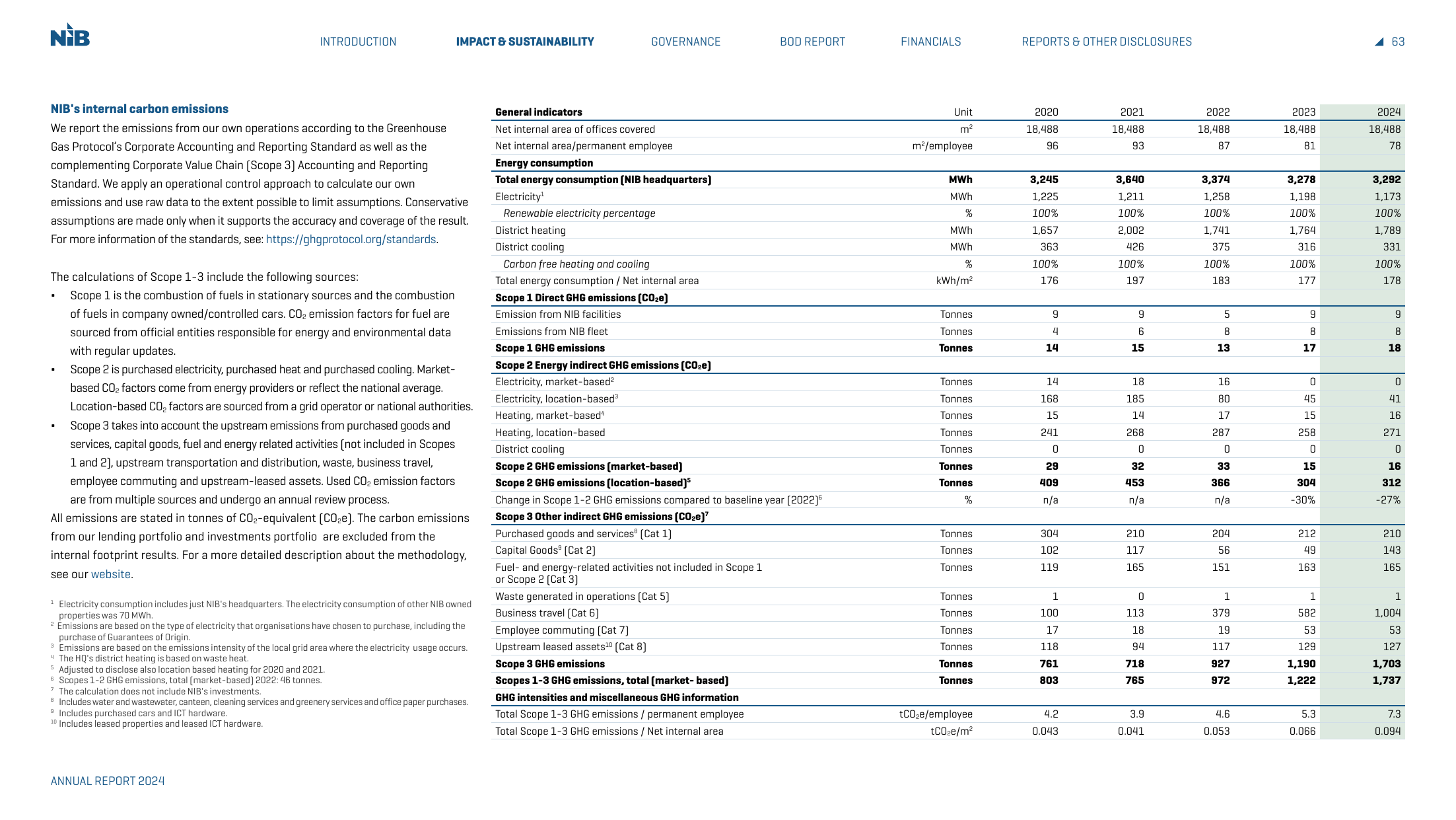 Emissions data extracted from page 63