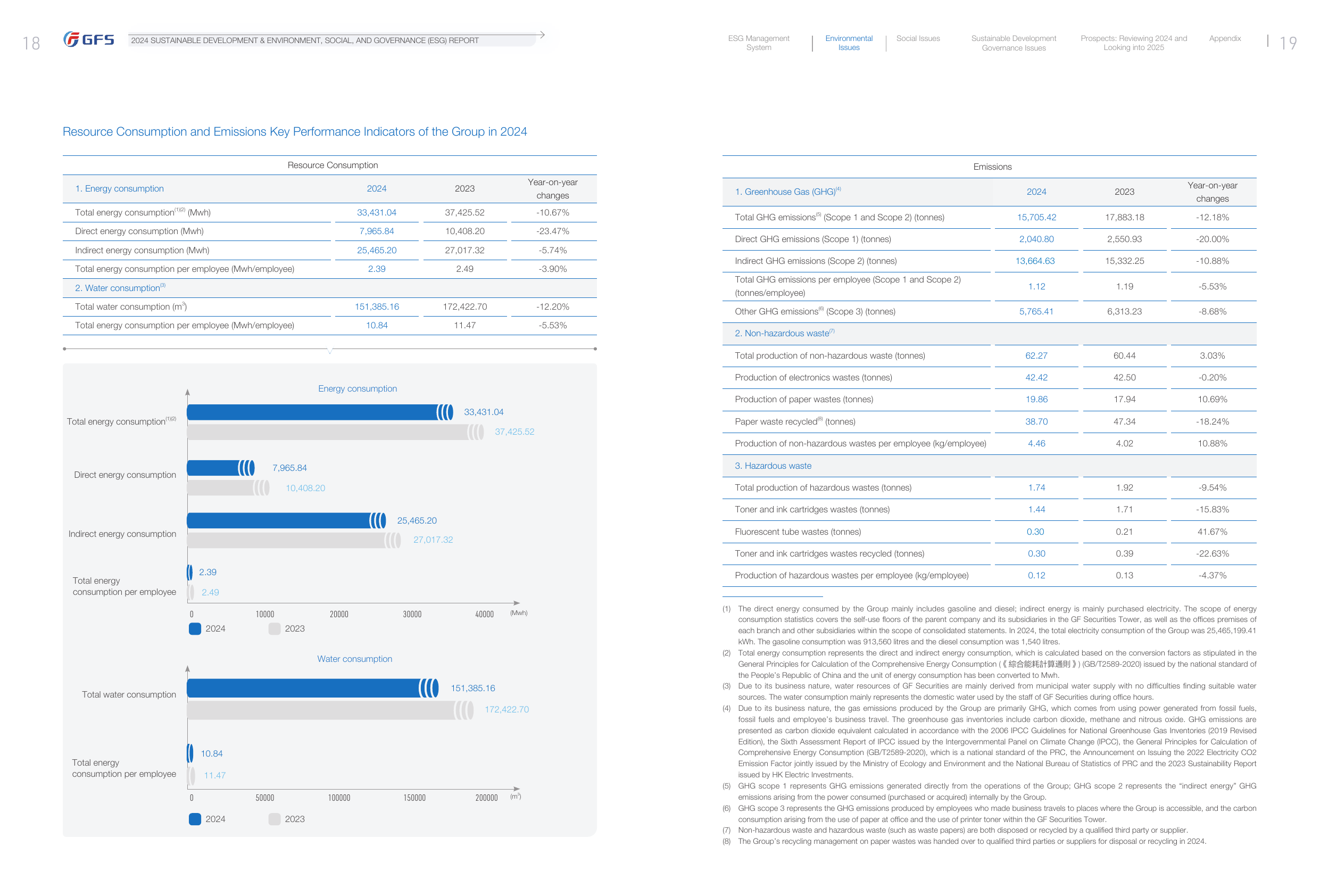 Emissions data extracted from page 11