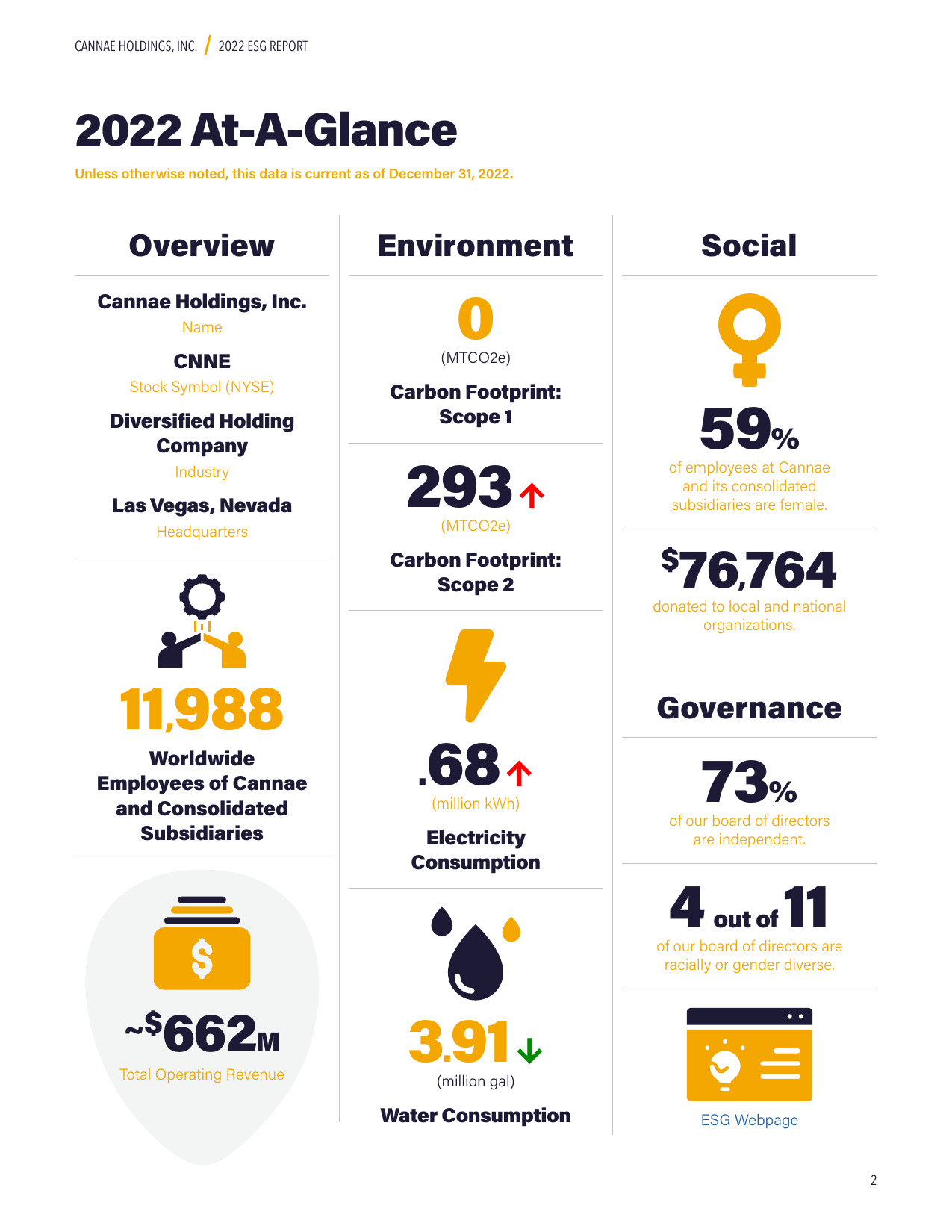 Emissions data extracted from page 3
