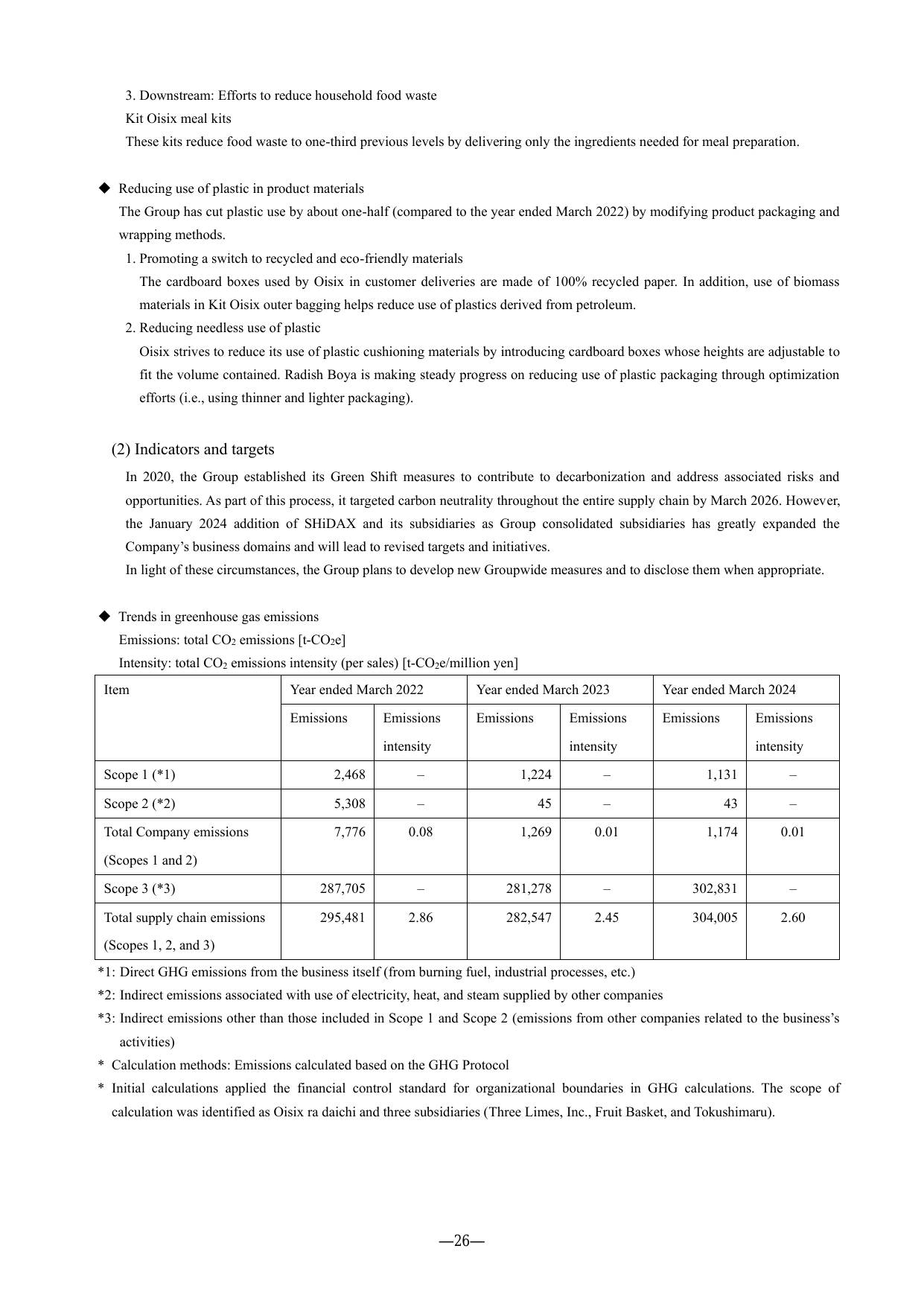 Emissions data extracted from page 26