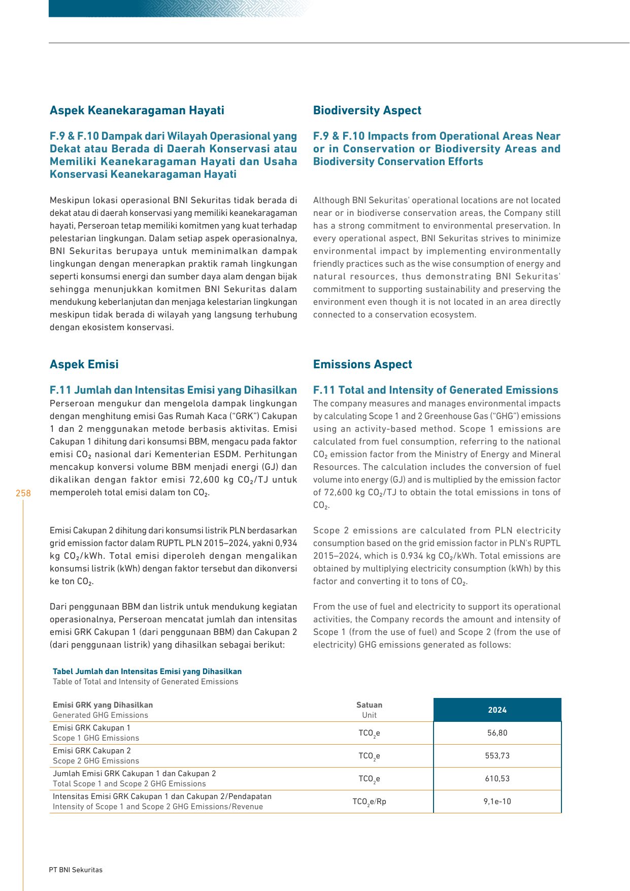 Emissions data extracted from page 258
