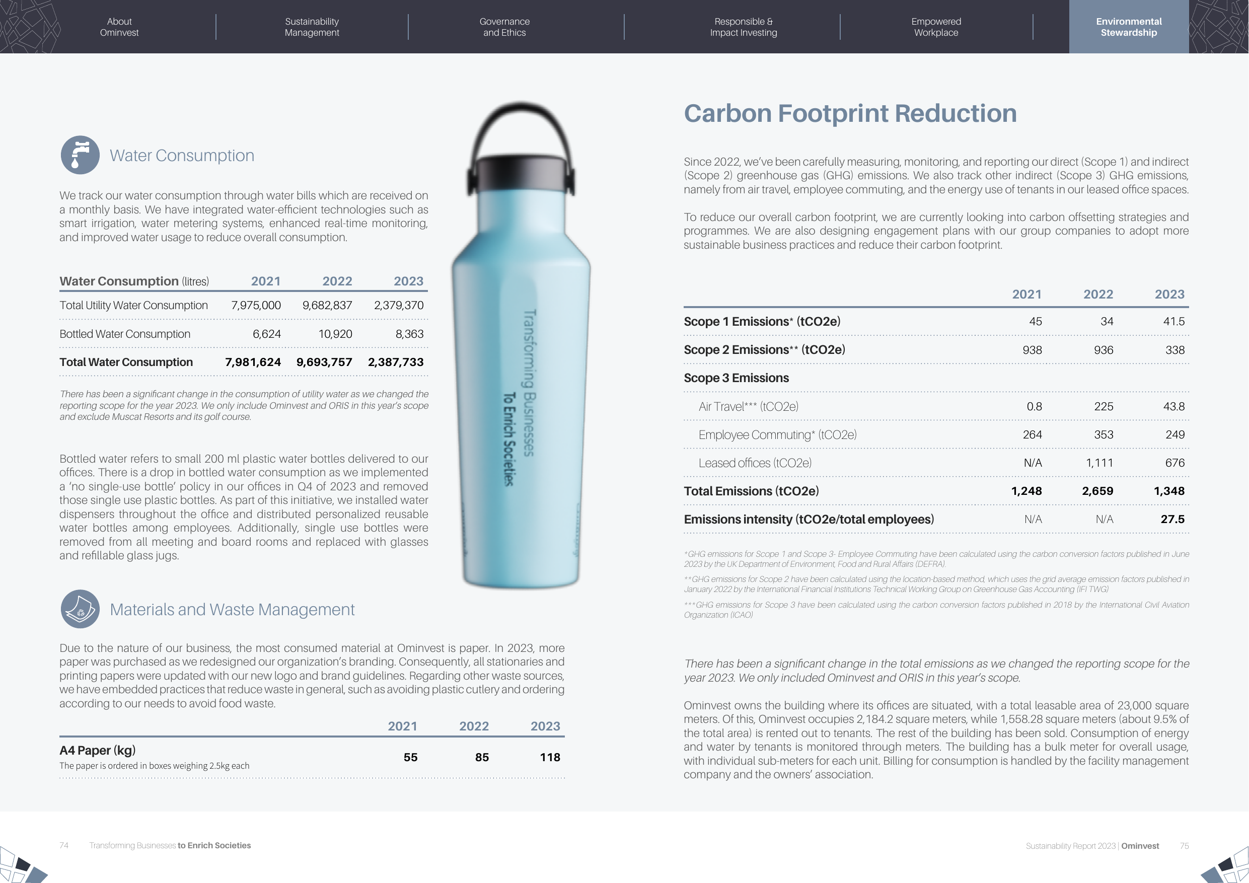 Emissions data extracted from page 38