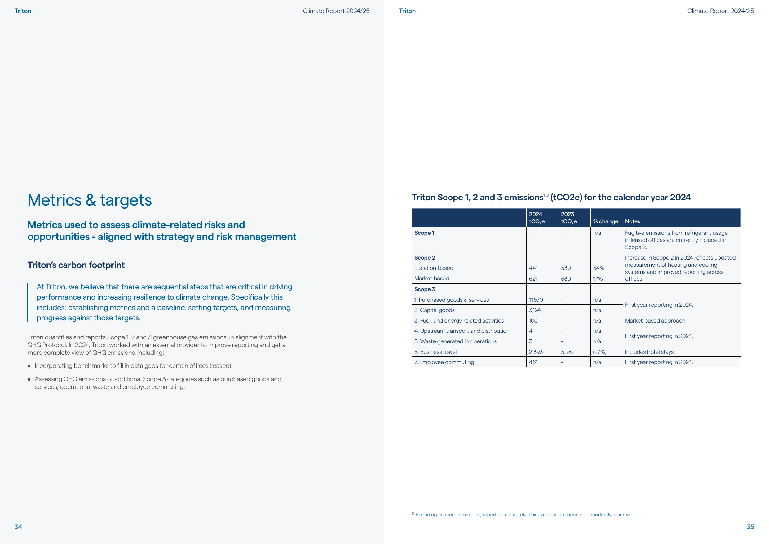 Emissions data extracted from page 18